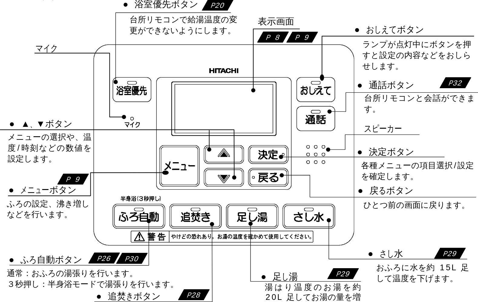 日立 BHP-F37EUK / BHP-F46EUK 取扱説明書 — 各部のなまえ(リモコン) — 図版 8-2 — 8ページ
