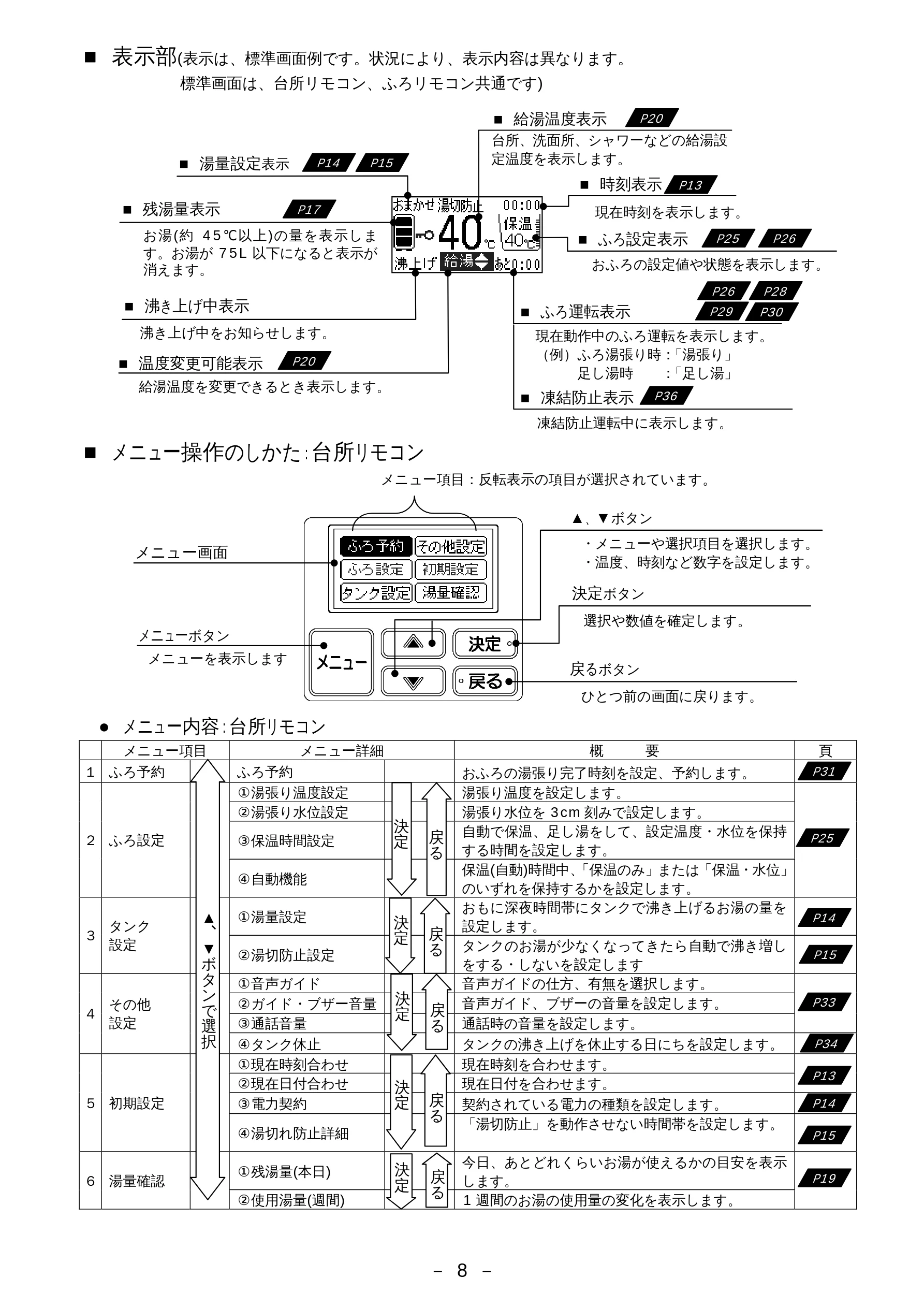 日立 BHP-F37EUK / BHP-F46EUK 取扱説明書 — ■ 表示部(表示は、標準画面例です。状況により、表示内容は異なります。 — 図版 9-1 — 9ページ