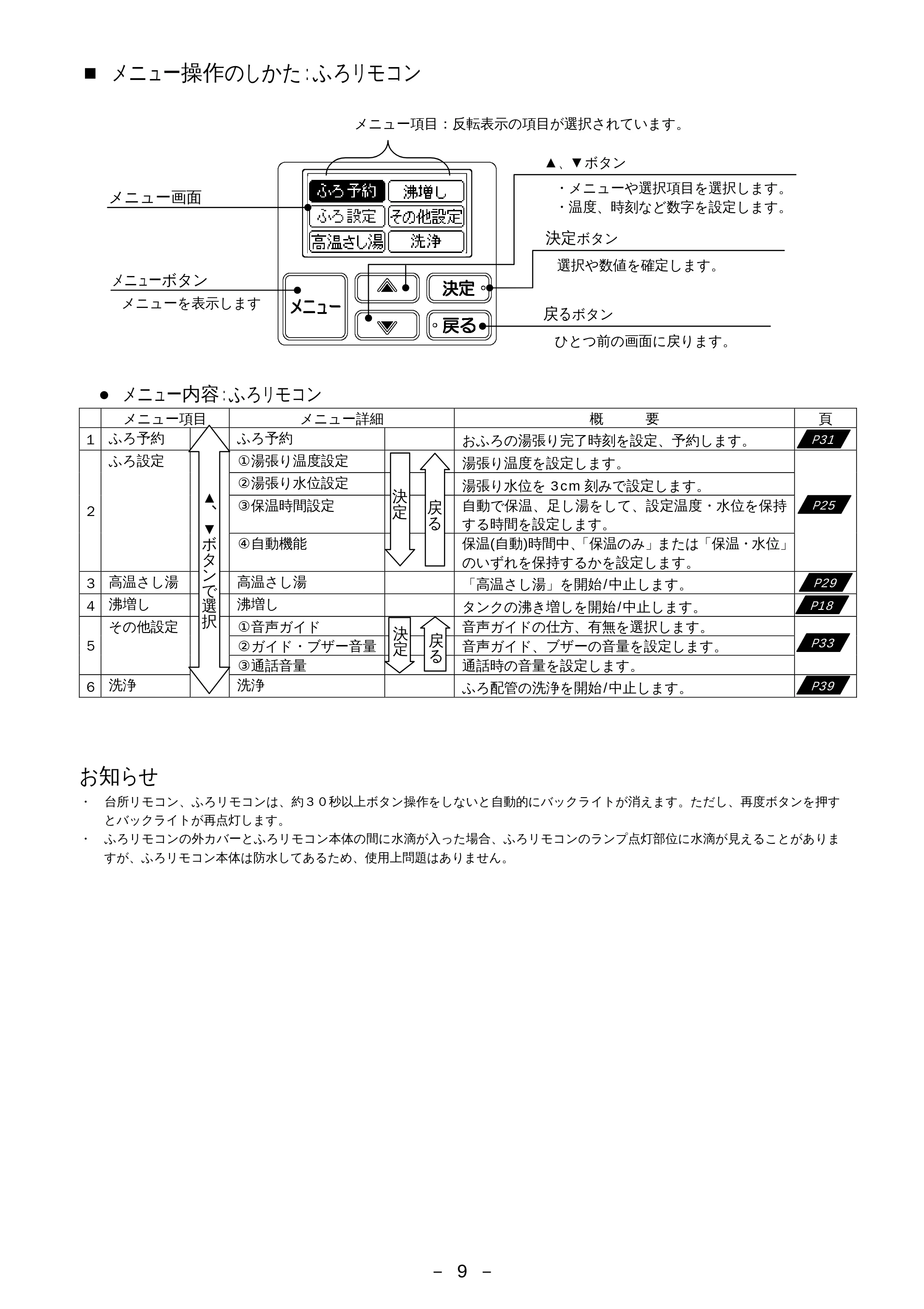 日立 BHP-F37EUK / BHP-F46EUK 取扱説明書 — ■ メニュー操作のしかた:ふろリモコン — 原本ページ — 10ページ