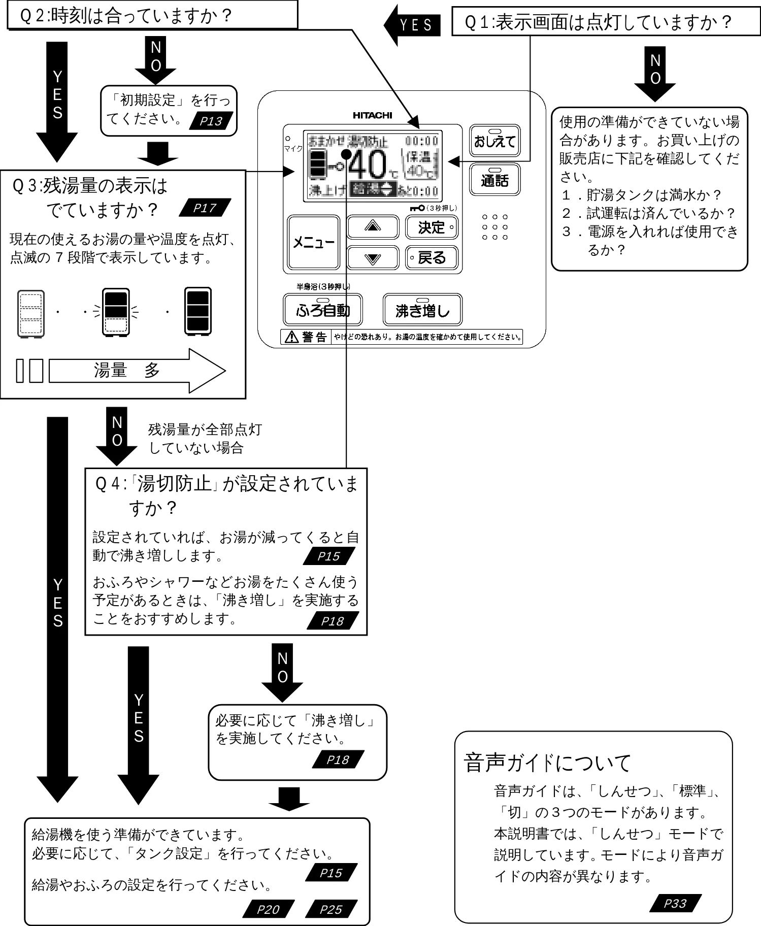 日立 BHP-F37EUK / BHP-F46EUK 取扱説明書 — さっそく使ってみましょう — 図版 13-1 — 13ページ
