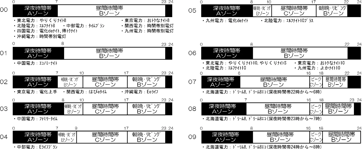 日立 BHP-F37EUK / BHP-F46EUK 取扱説明書 — タンクの設定と湯切防止を設定する — 図版 15-1 — 15ページ