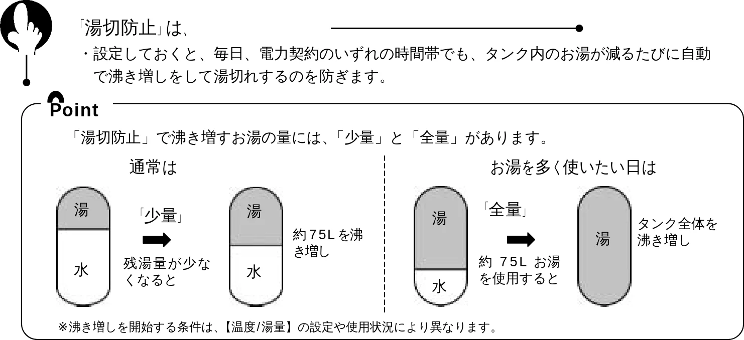 日立 BHP-F37EUK / BHP-F46EUK 取扱説明書 — 「湯切防止」は、 — 図版 16-1 — 16ページ