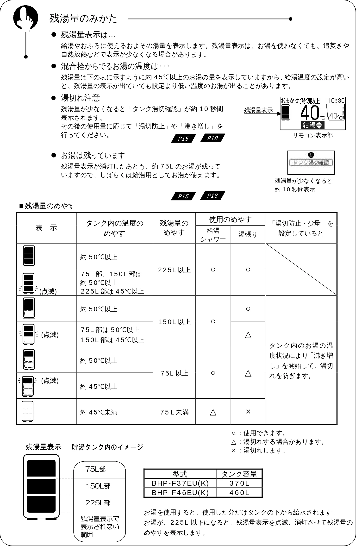 日立 BHP-F37EUK / BHP-F46EUK 取扱説明書 — 残湯量のみかた — 図版 18-1 — 18ページ