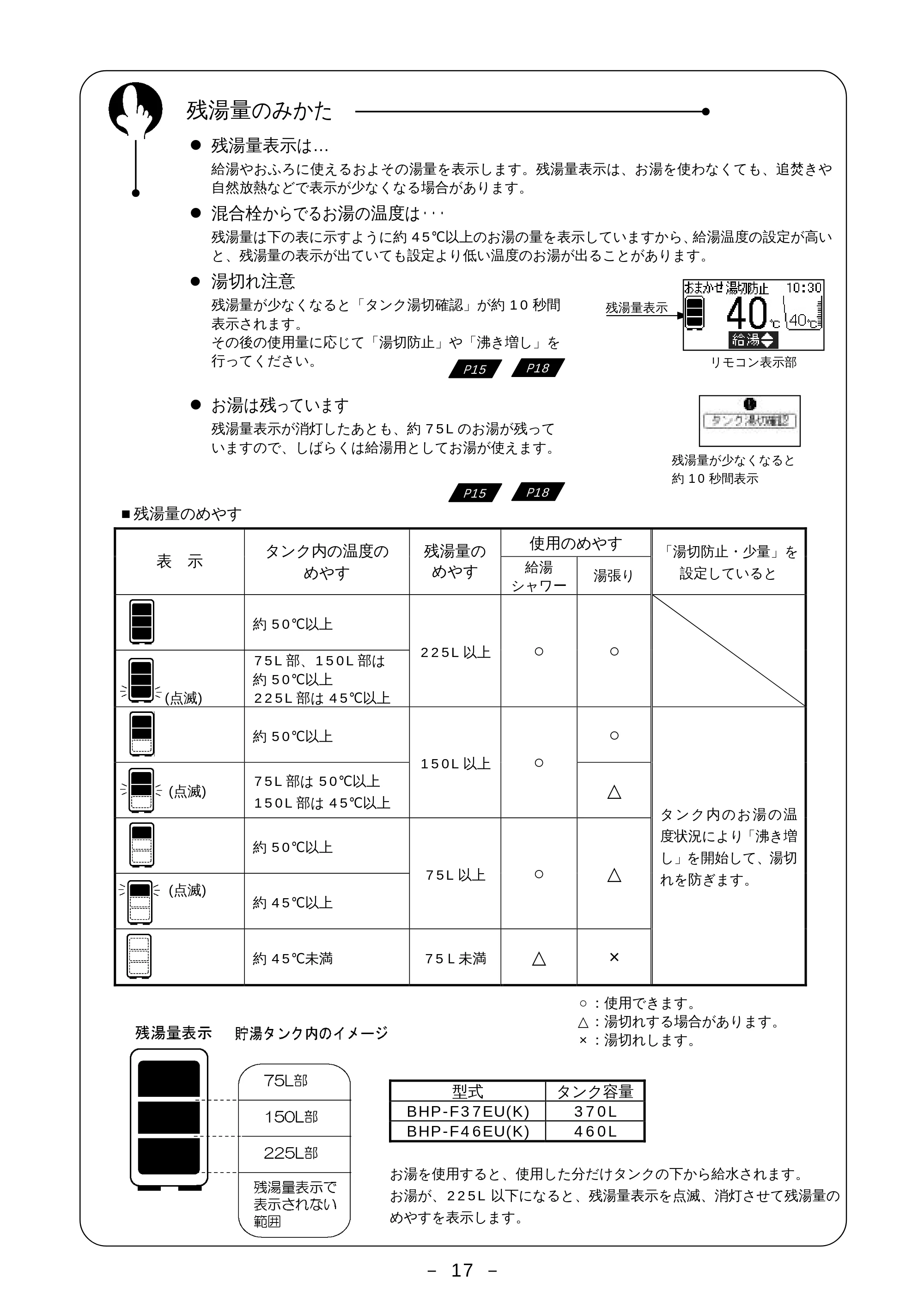 日立 BHP-F37EUK / BHP-F46EUK 取扱説明書 — 残湯量のみかた — 原本ページ — 18ページ