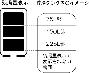 日立 BHP-F37EUK / BHP-F46EUK 取扱説明書 — 残りの湯量を知りたいとき — 図版 20-3 — 20ページ