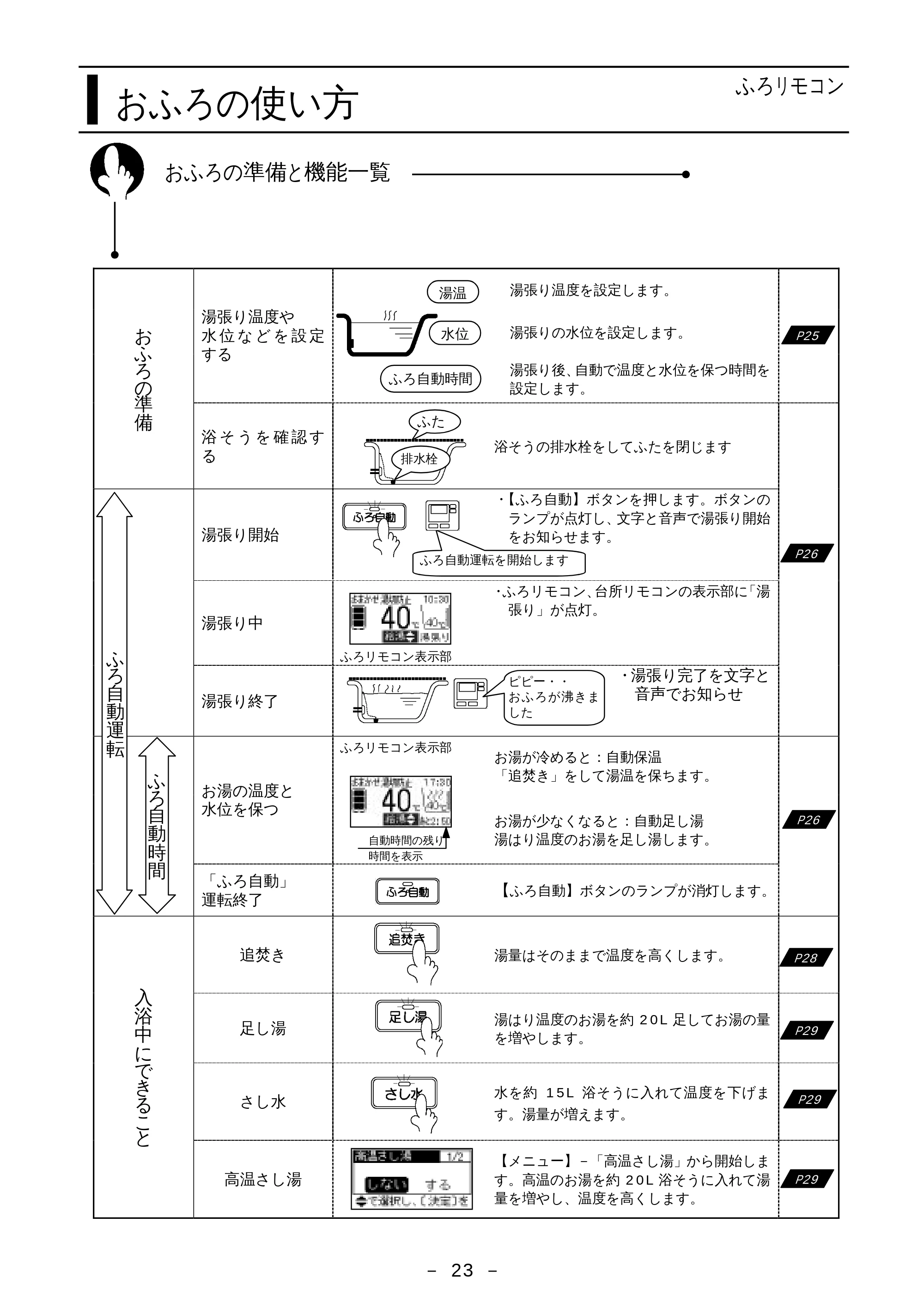 日立 BHP-F37EUK / BHP-F46EUK 取扱説明書 — おふろの使い方 — 原本ページ — 24ページ