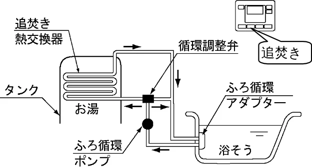 日立 BHP-F37EUK / BHP-F46EUK 取扱説明書 — おふろを使うときのご注意とお願い — 図版 25-1 — 25ページ