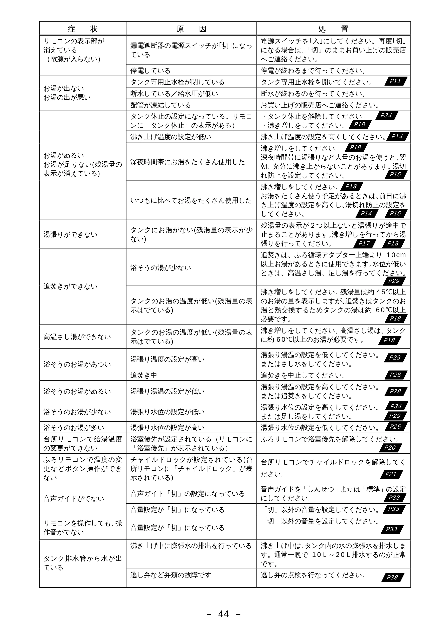 日立 BHP-F37EUK / BHP-F46EUK 取扱説明書 — - 44 - — 図版 45-1 — 45ページ