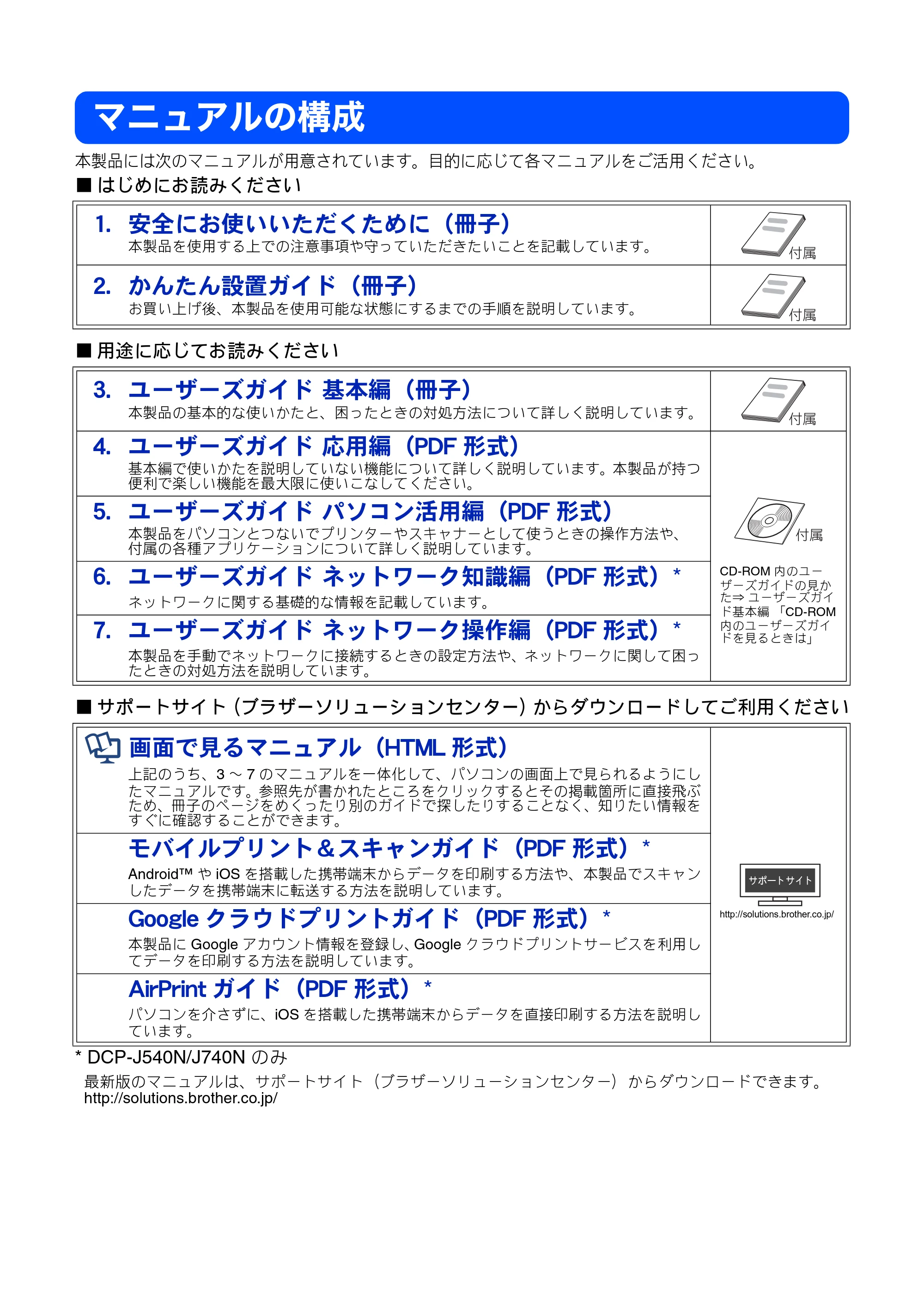 ブラザー DCP-J540N / DCP-J740N / MFC-J710D/ MFC-J710DW ユーザーズガイド ~応用編~ — マニュアルの構成 — 原本ページ — 2ページ