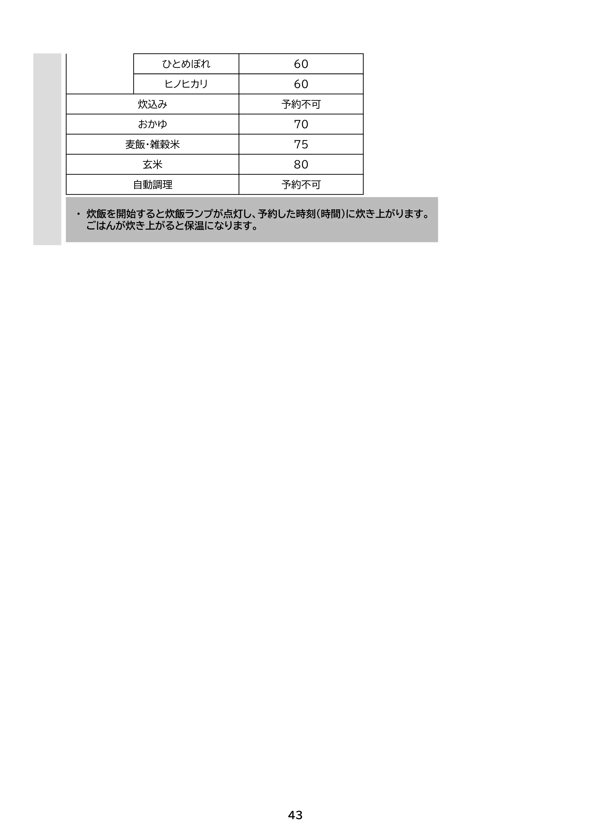 アイリスオーヤマ RC-ILA50 取扱説明書 — 原本ページ — 43ページ