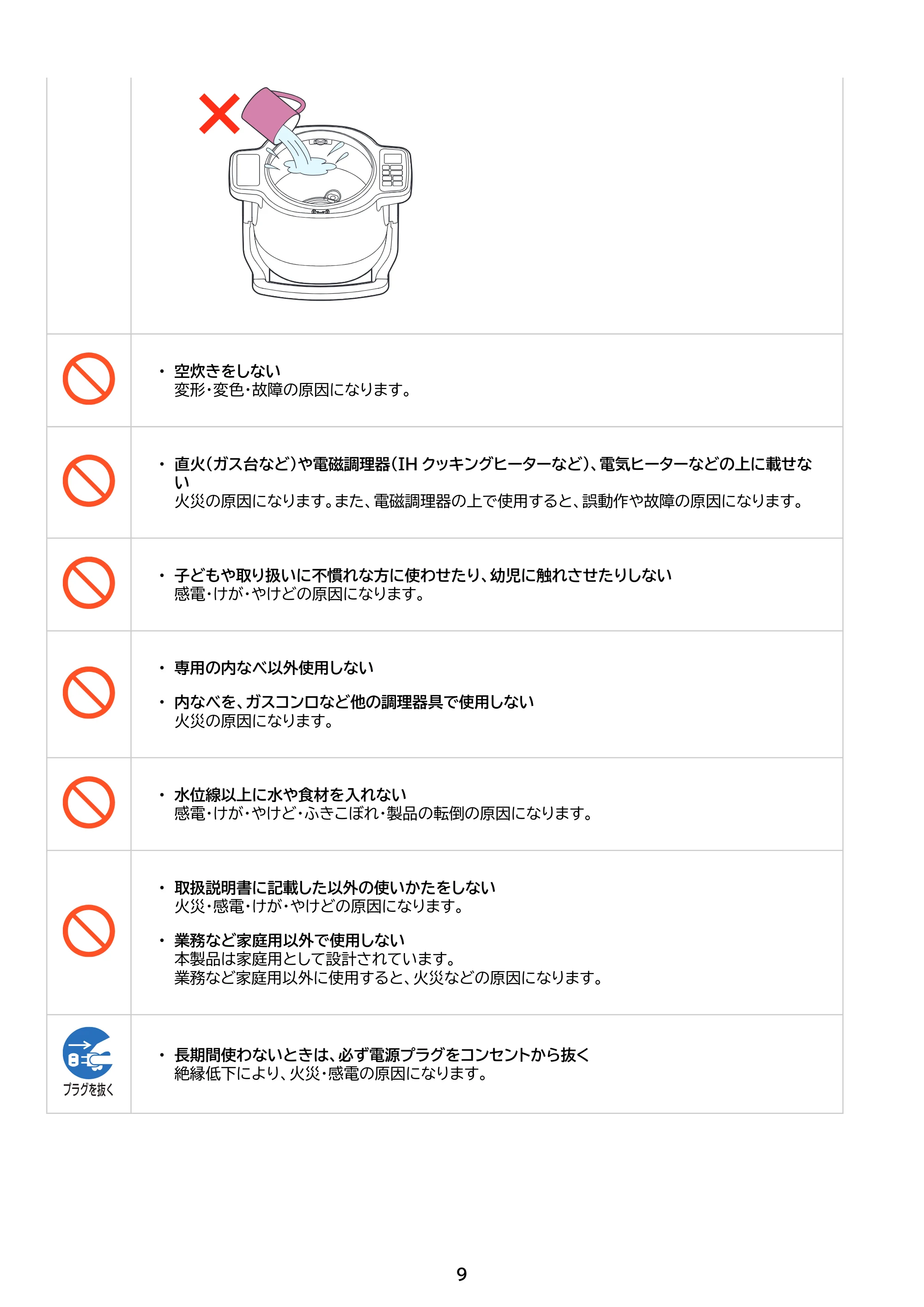 アイリスオーヤマ DAC-IB2 取扱説明書 — 原本ページ — 9ページ