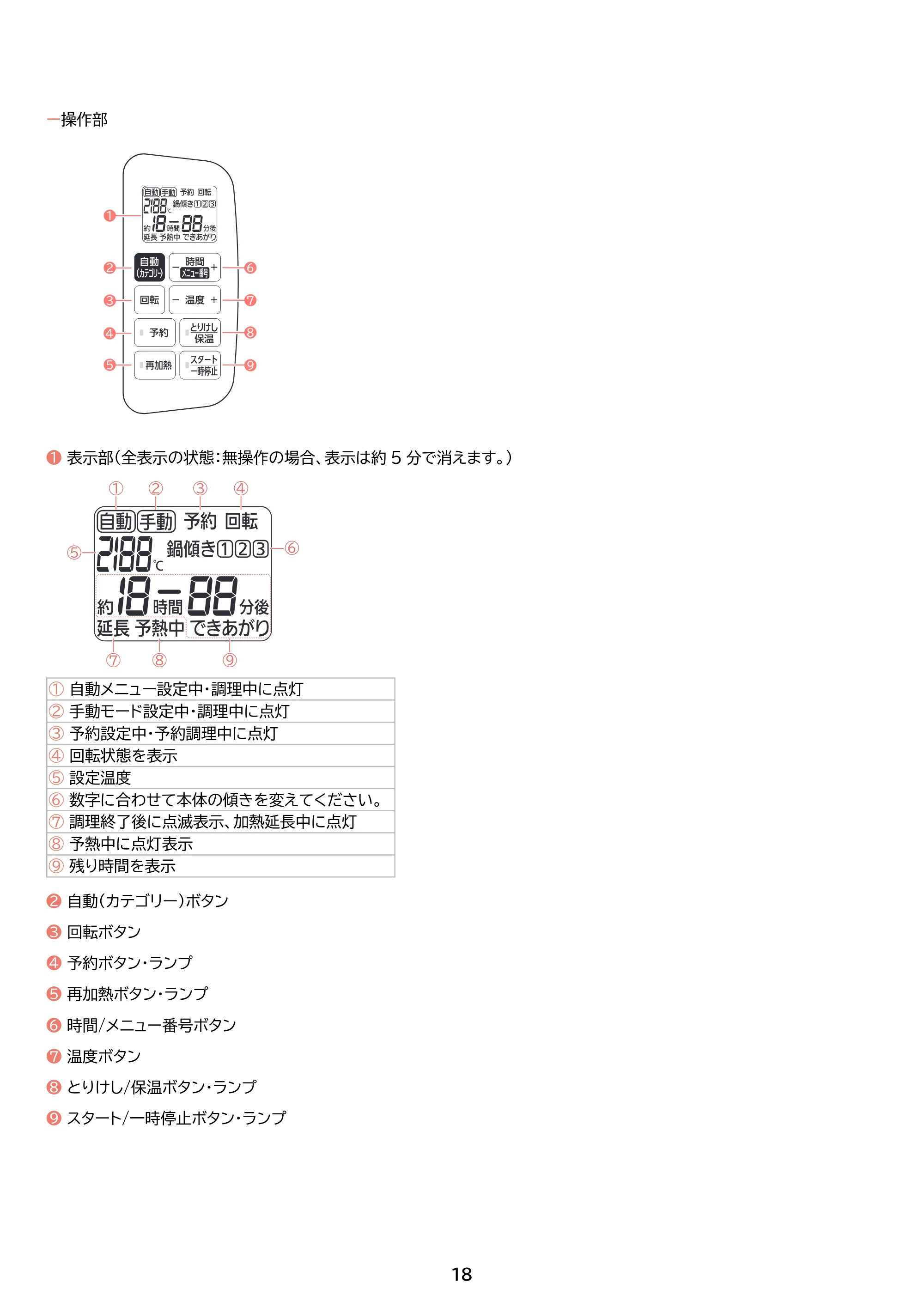 アイリスオーヤマ DAC-IB2 取扱説明書 — 原本ページ — 18ページ