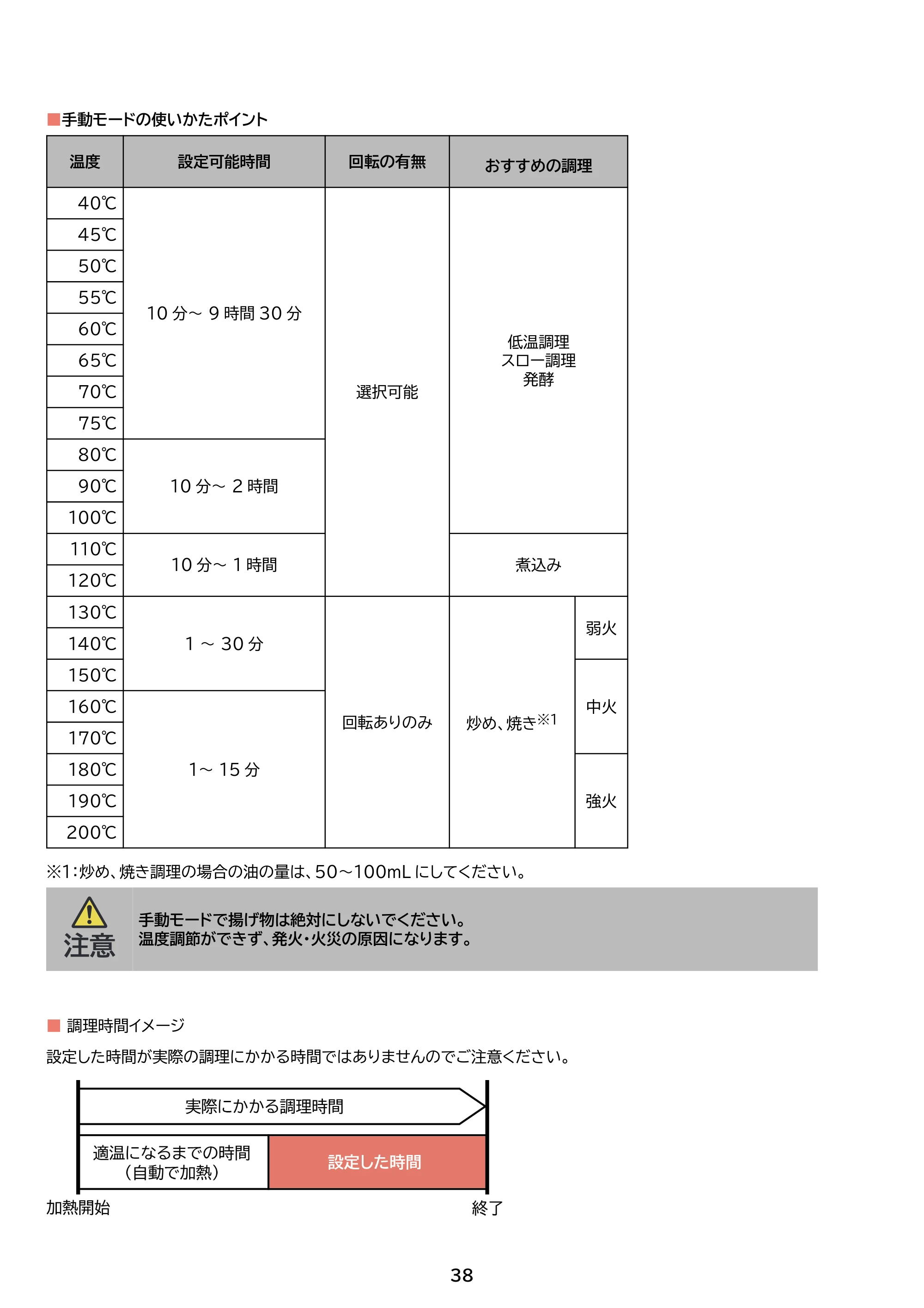 アイリスオーヤマ DAC-IB2 取扱説明書 — 原本ページ — 38ページ