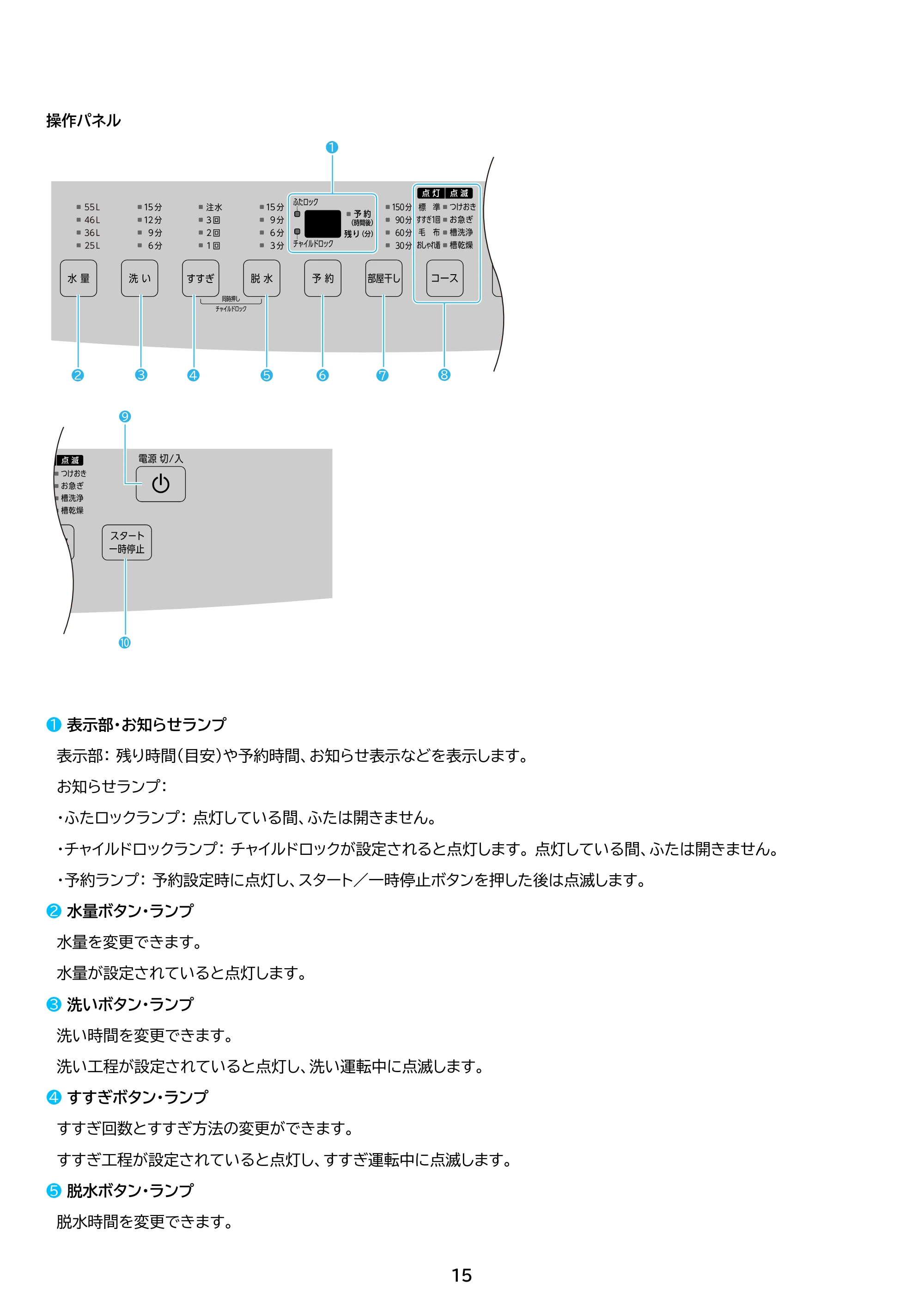 アイリスオーヤマ ITW-70A01 取扱説明書 — 原本ページ — 15ページ