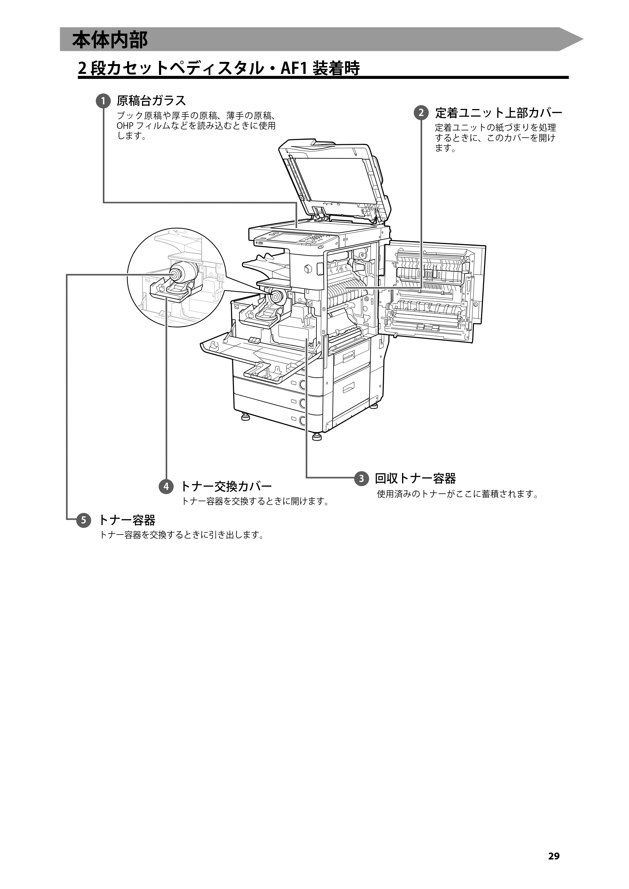 キヤノン imageRUNNER ADVANCE 4045F/4045F-R/4045/4035F/4035/4025F/4025F-R/4025 はじめにお読みください 2012年5月17日更新（PDF：2.45MB） — 本体内部 — 原本ページ — 31ページ