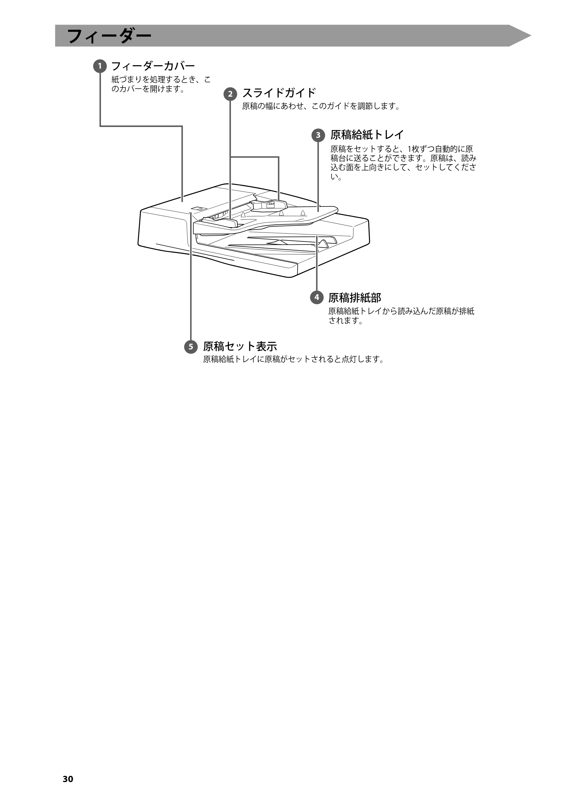キヤノン imageRUNNER ADVANCE 4045F/4045F-R/4045/4035F/4035/4025F/4025F-R/4025 はじめにお読みください 2012年5月17日更新（PDF：2.45MB） — フィーダー — 原本ページ — 32ページ