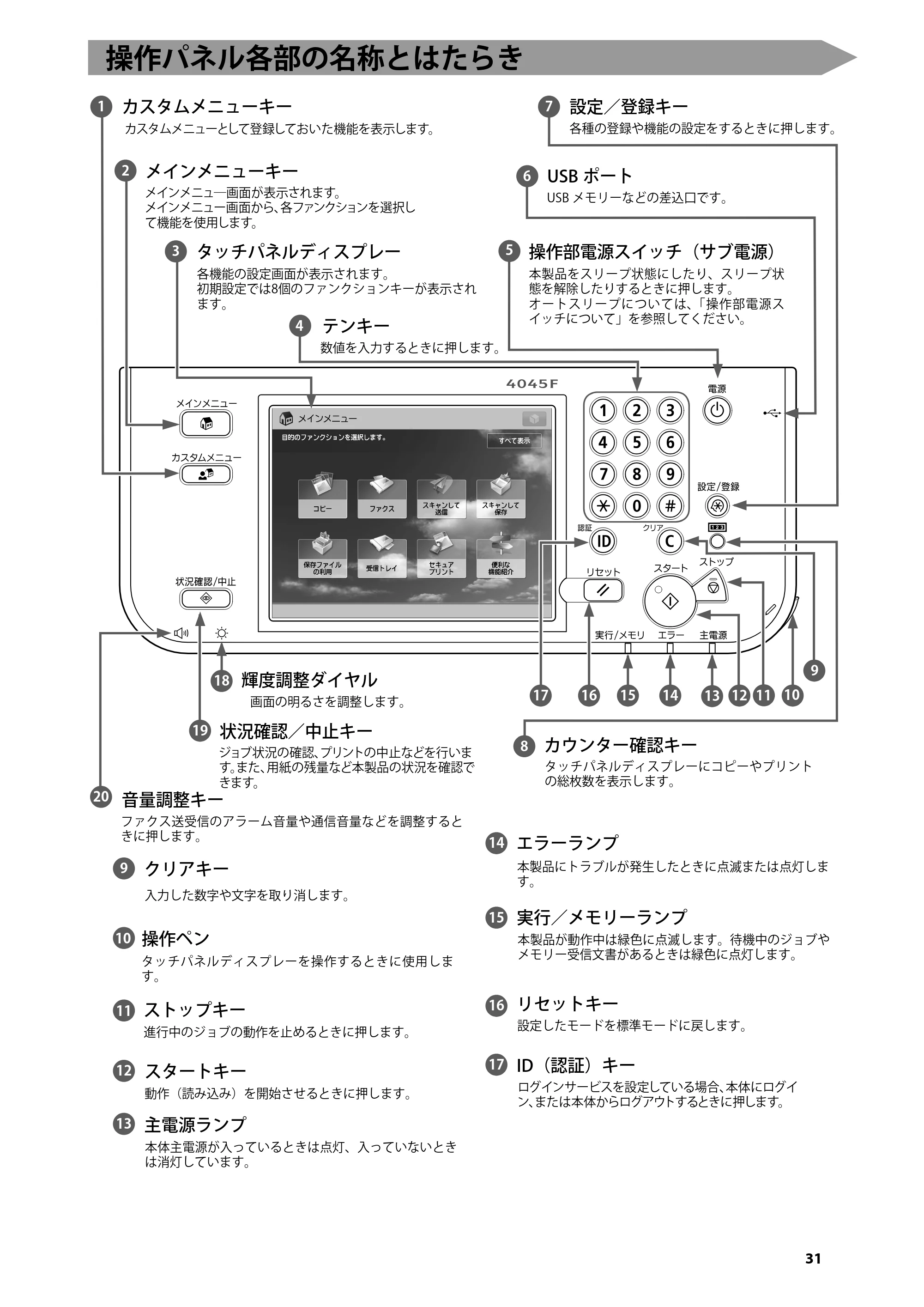 キヤノン imageRUNNER ADVANCE 4045F/4045F-R/4045/4035F/4035/4025F/4025F-R/4025 はじめにお読みください 2012年5月17日更新（PDF：2.45MB） — 操作パネル各部の名称とはたらき — 原本ページ — 33ページ