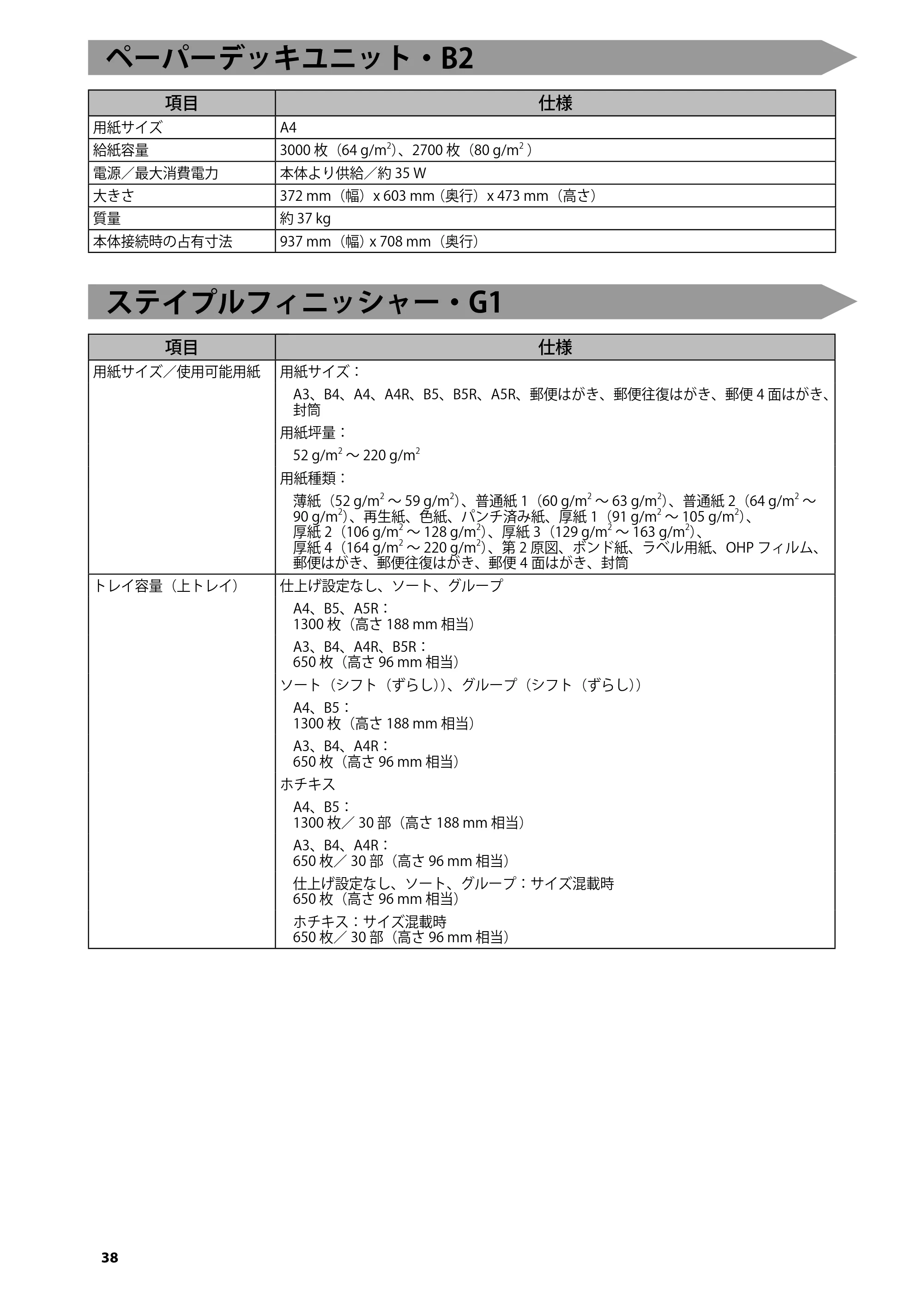 キヤノン imageRUNNER ADVANCE 4045F/4045F-R/4045/4035F/4035/4025F/4025F-R/4025 はじめにお読みください 2012年5月17日更新（PDF：2.45MB） — ペーパーデッキユニット・B2 — 原本ページ — 40ページ