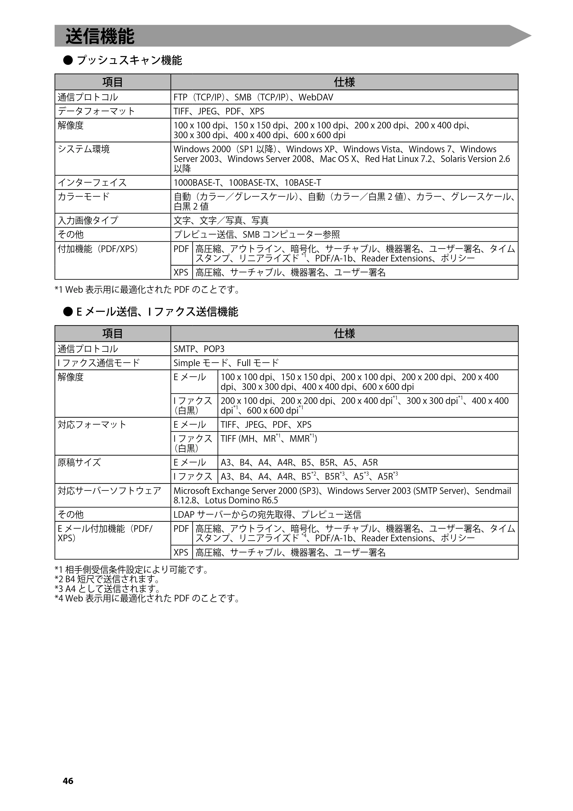 キヤノン imageRUNNER ADVANCE 4045F/4045F-R/4045/4035F/4035/4025F/4025F-R/4025 はじめにお読みください 2012年5月17日更新（PDF：2.45MB） — 送信機能 — 原本ページ — 48ページ