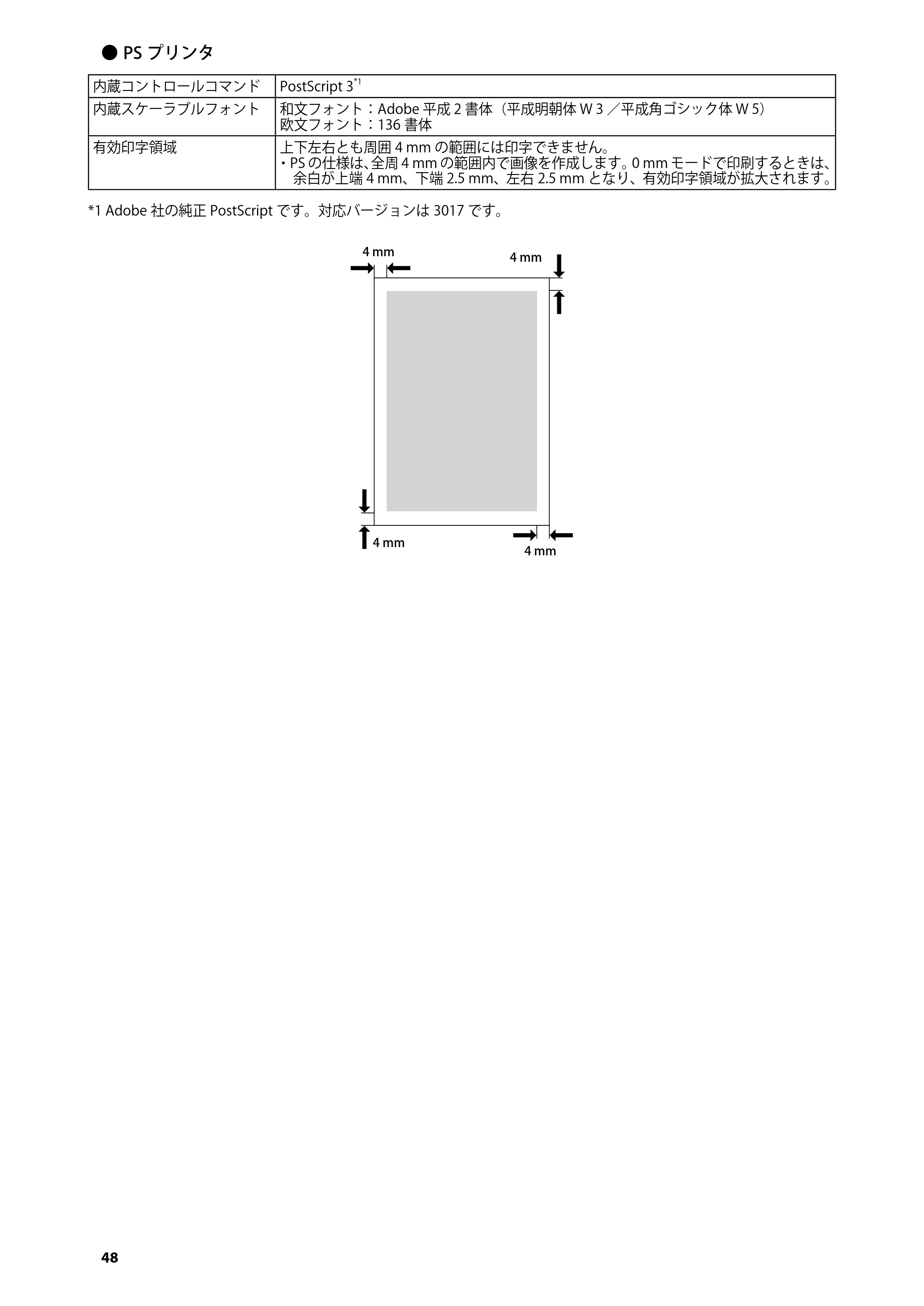 キヤノン imageRUNNER ADVANCE 4045F/4045F-R/4045/4035F/4035/4025F/4025F-R/4025 はじめにお読みください 2012年5月17日更新（PDF：2.45MB） — 原本ページ — 50ページ