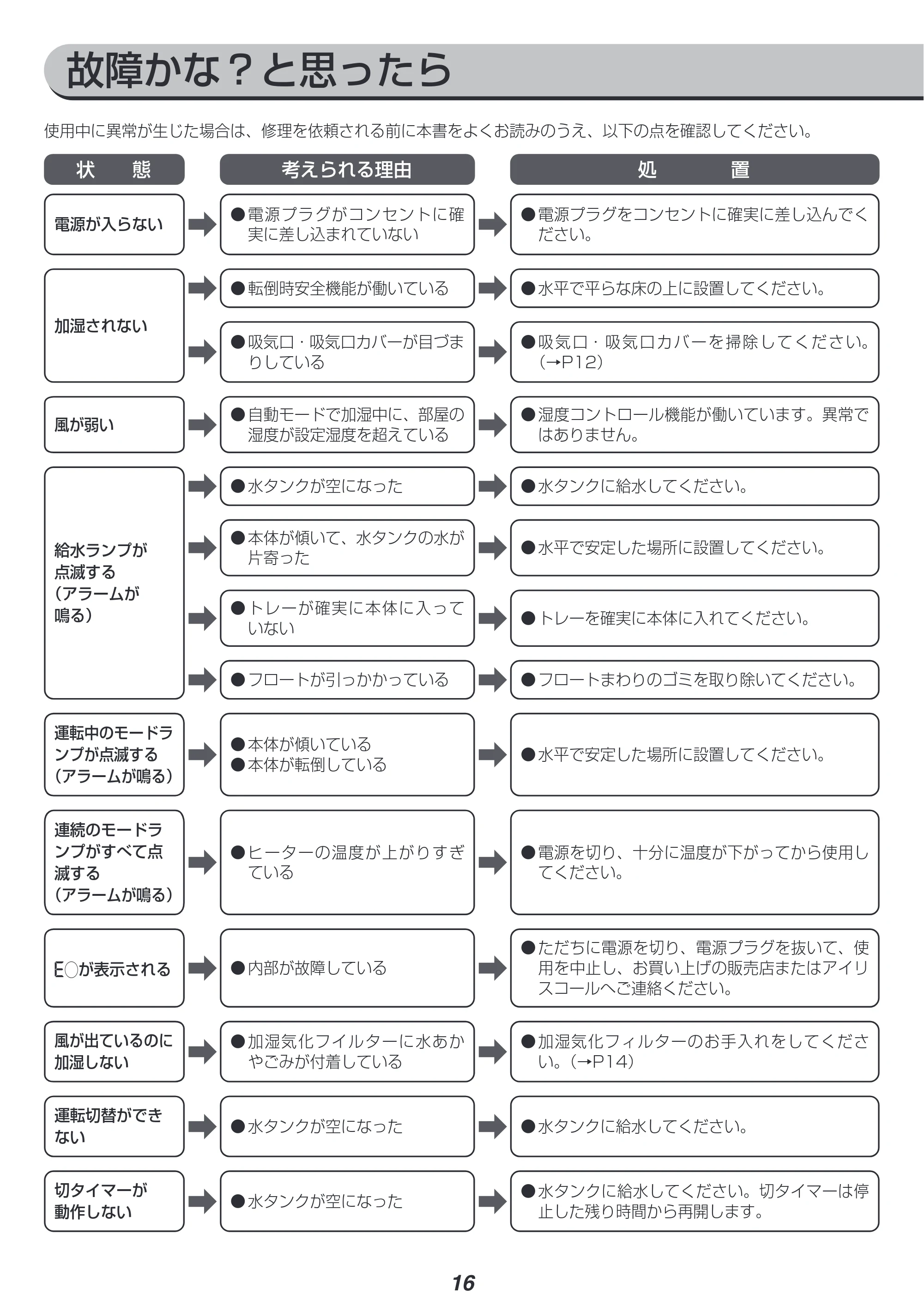 アイリスオーヤマ HVH-700R1 取扱説明書 — 原本ページ — 16ページ