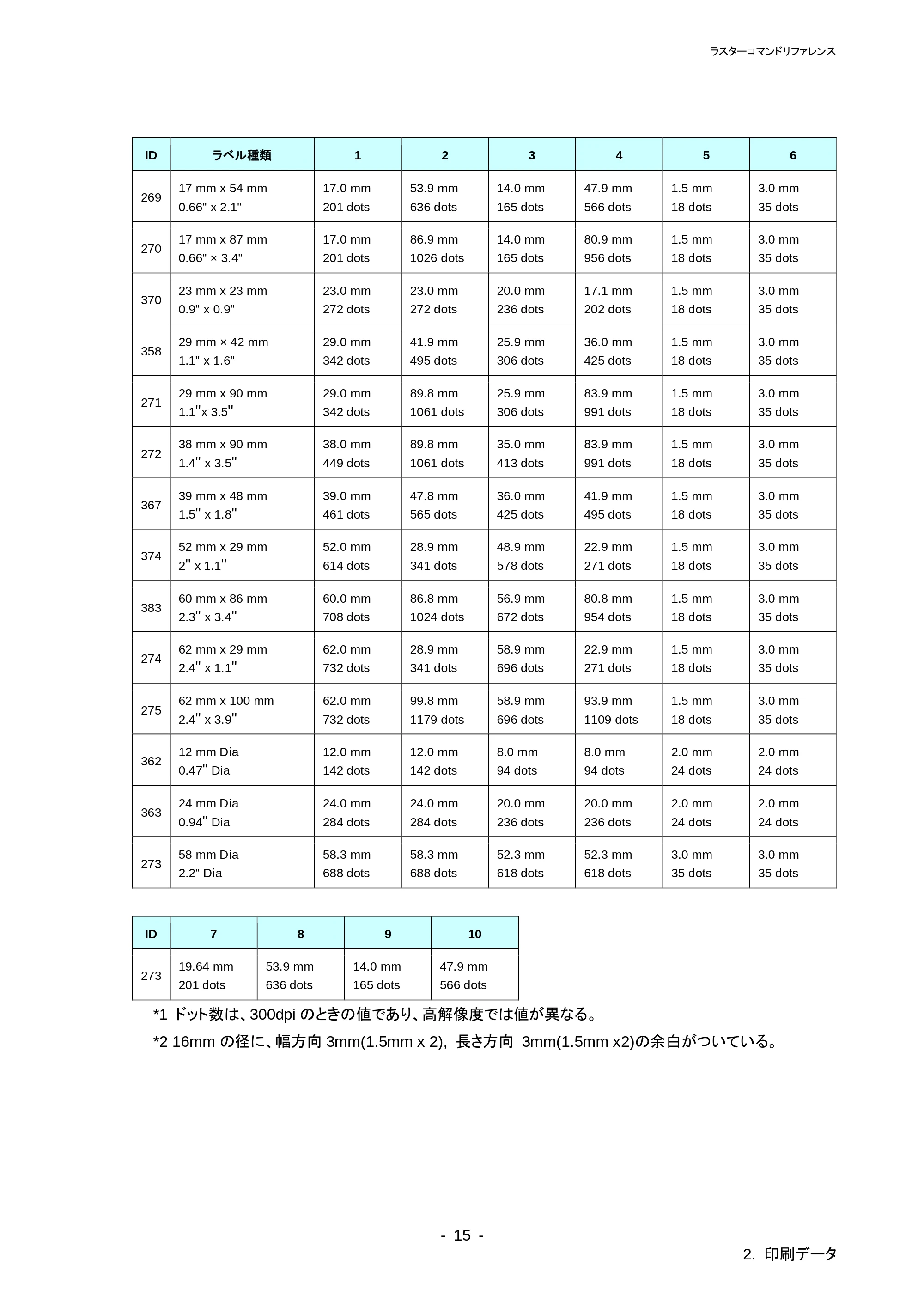 ブラザー QL-720NW ラスターコマンドリファレンス — 原本ページ — 20ページ