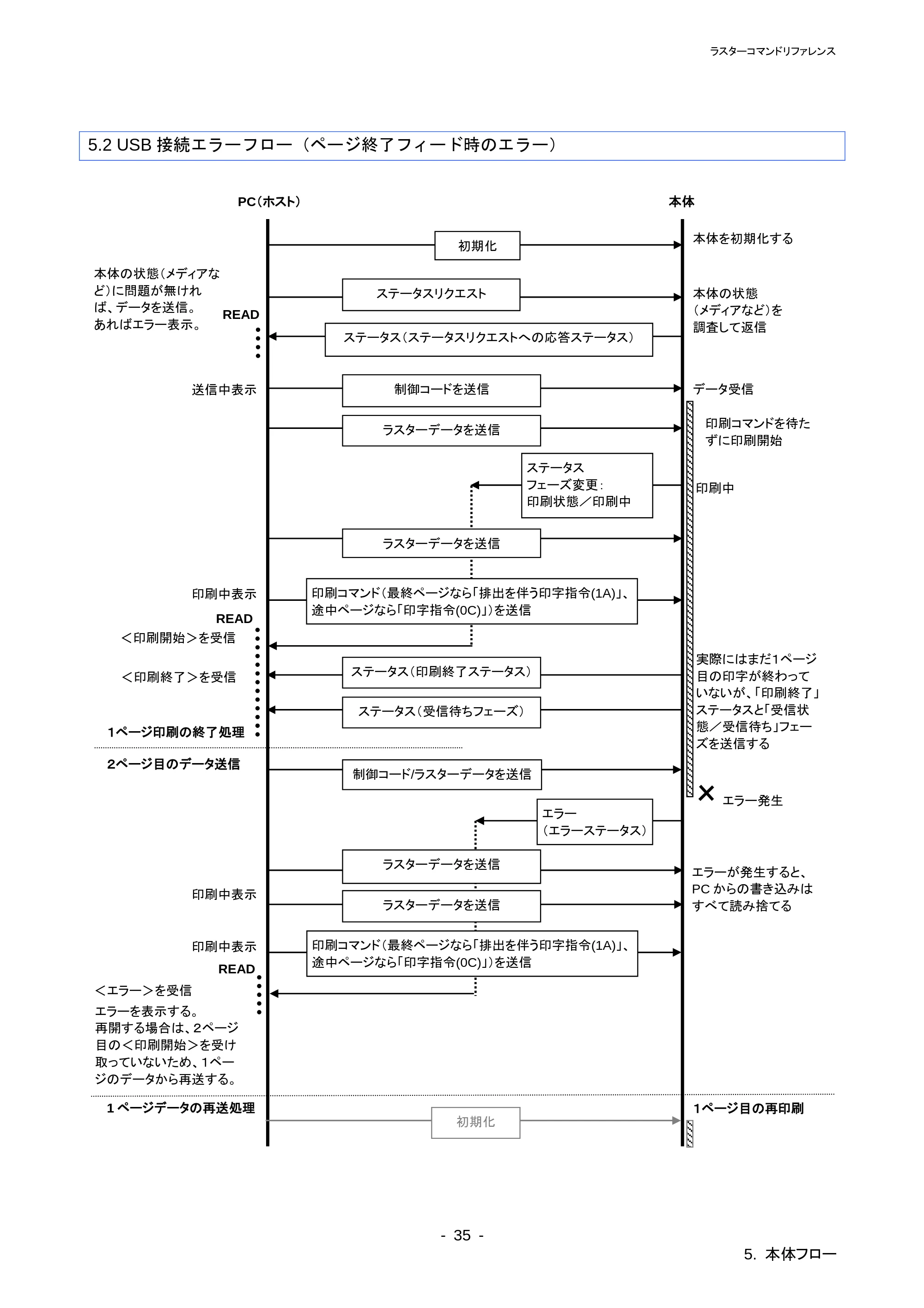 ブラザー QL-720NW ラスターコマンドリファレンス — 原本ページ — 40ページ
