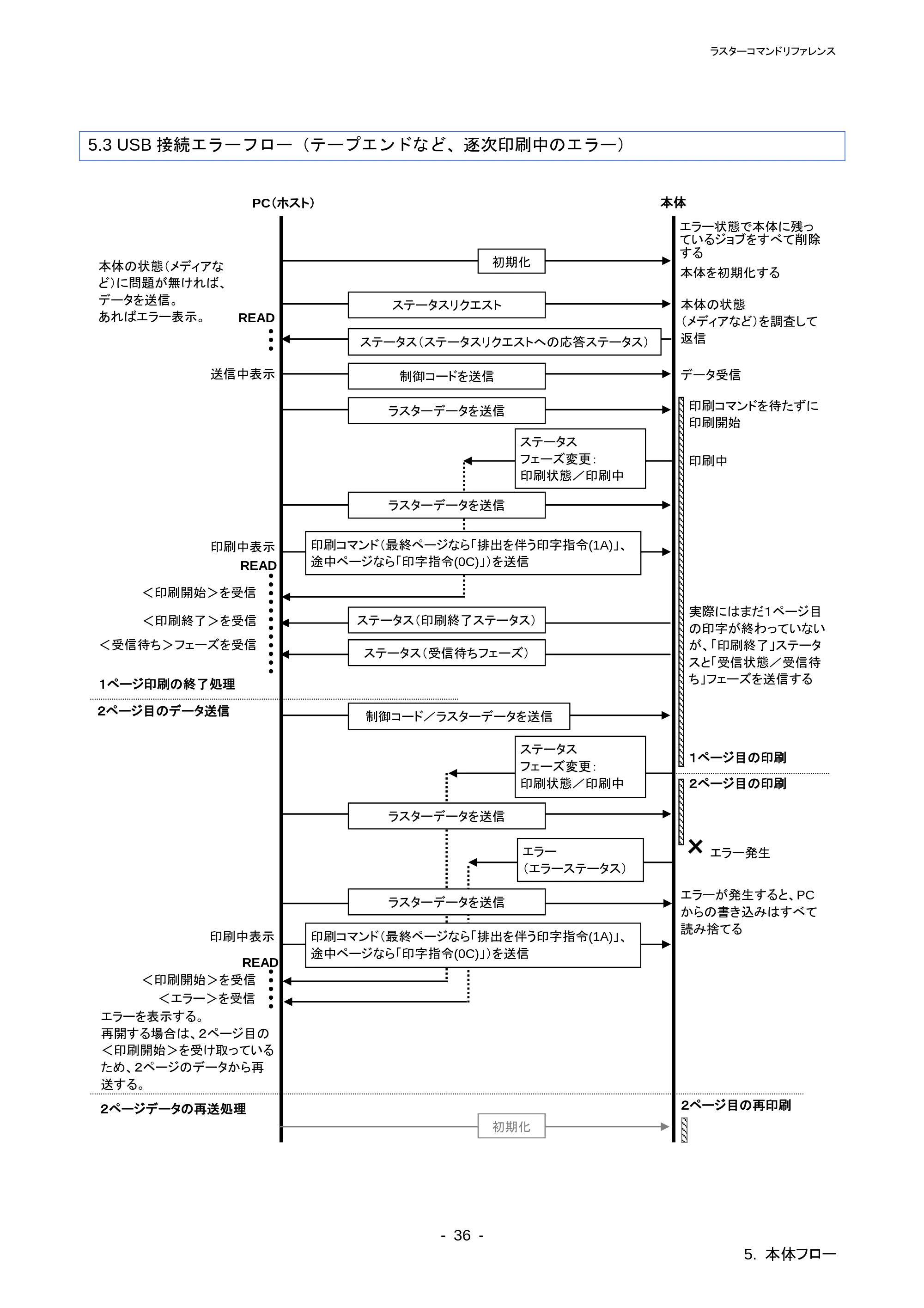 ブラザー QL-720NW ラスターコマンドリファレンス — 原本ページ — 41ページ