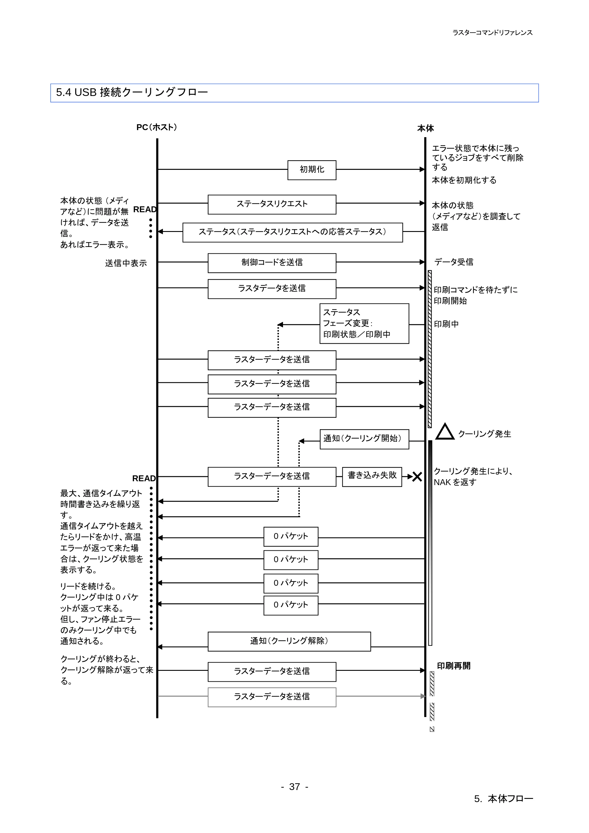 ブラザー QL-720NW ラスターコマンドリファレンス — 原本ページ — 42ページ