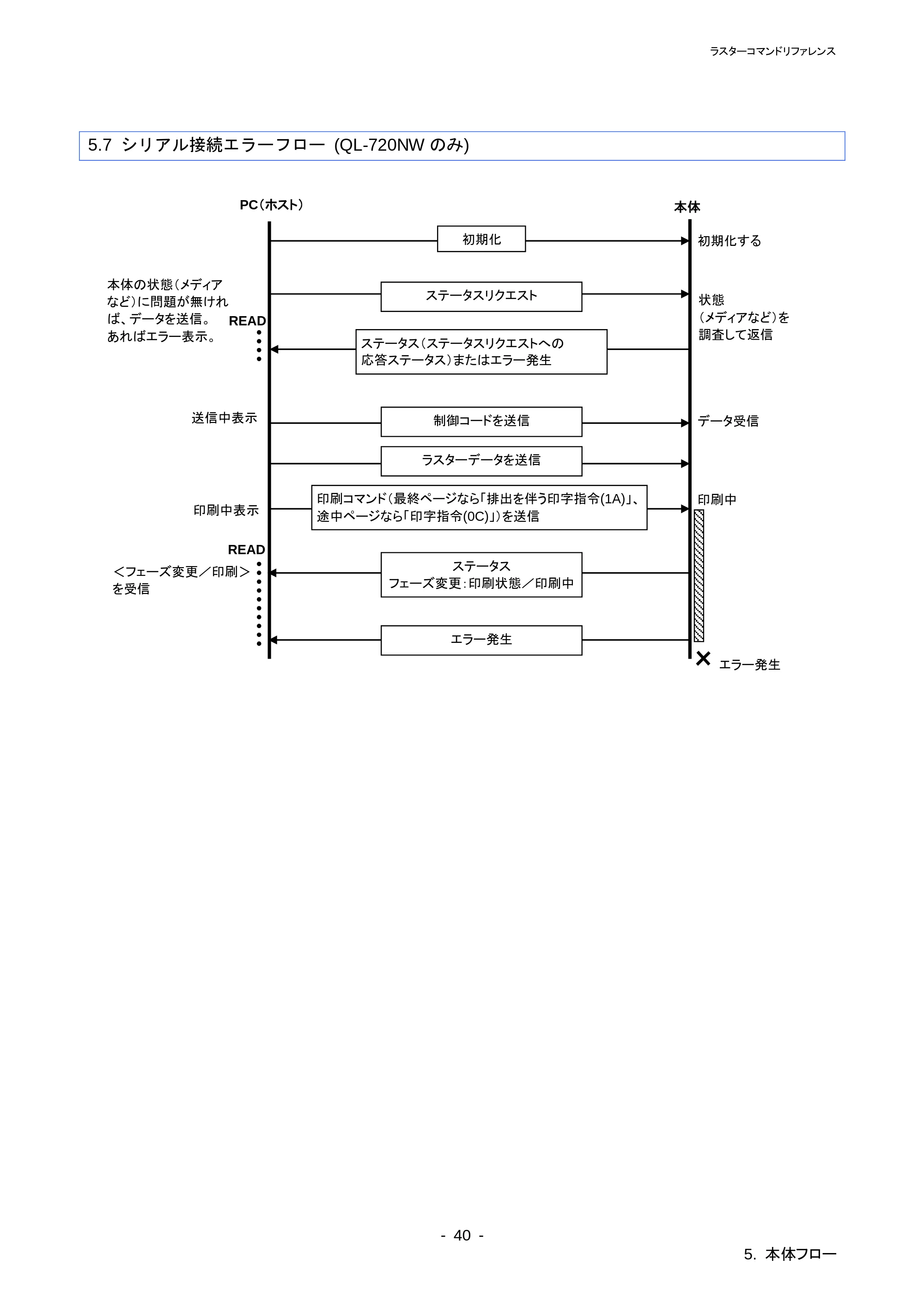 ブラザー QL-720NW ラスターコマンドリファレンス — 原本ページ — 45ページ
