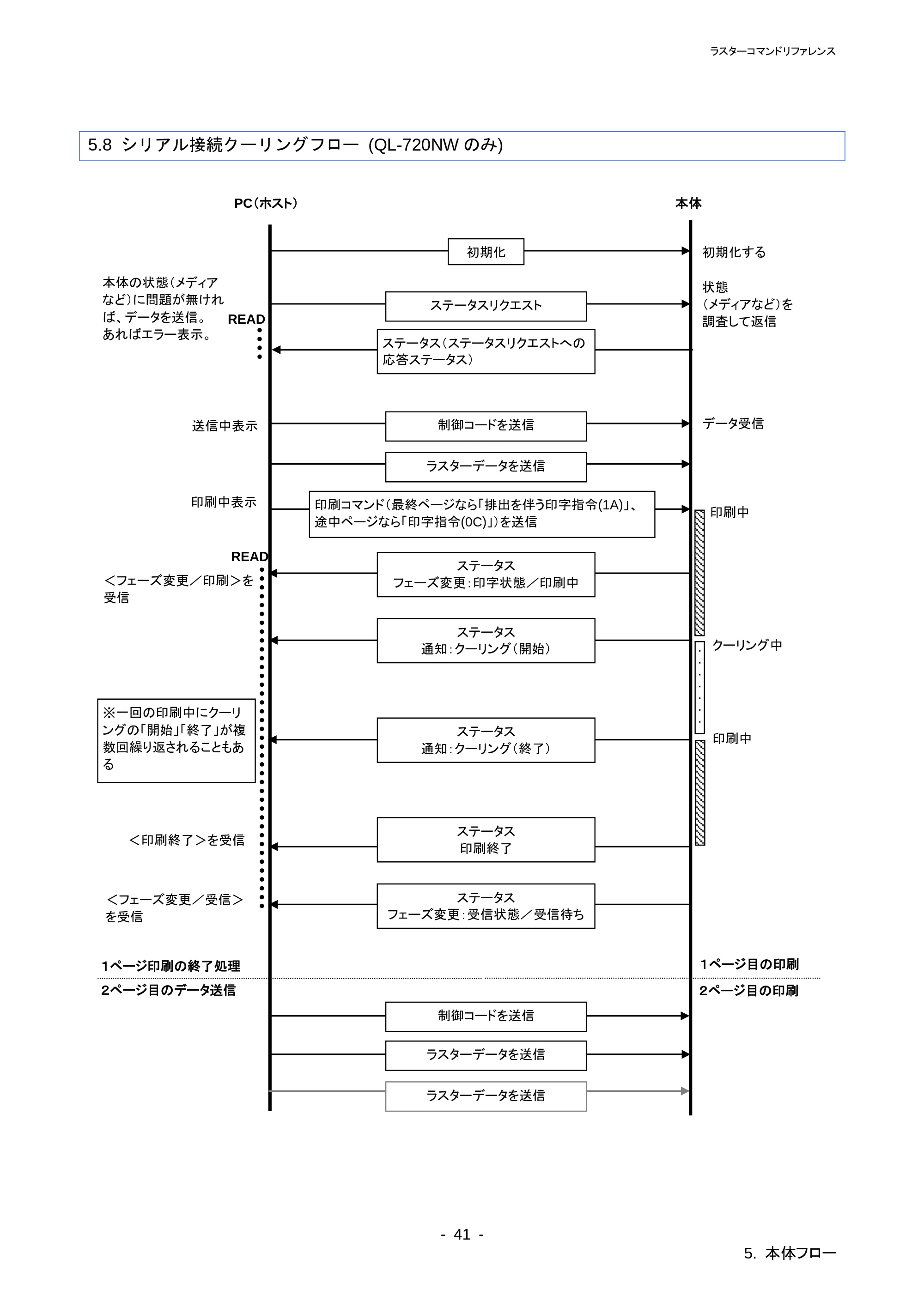 ブラザー QL-720NW ラスターコマンドリファレンス — 原本ページ — 46ページ