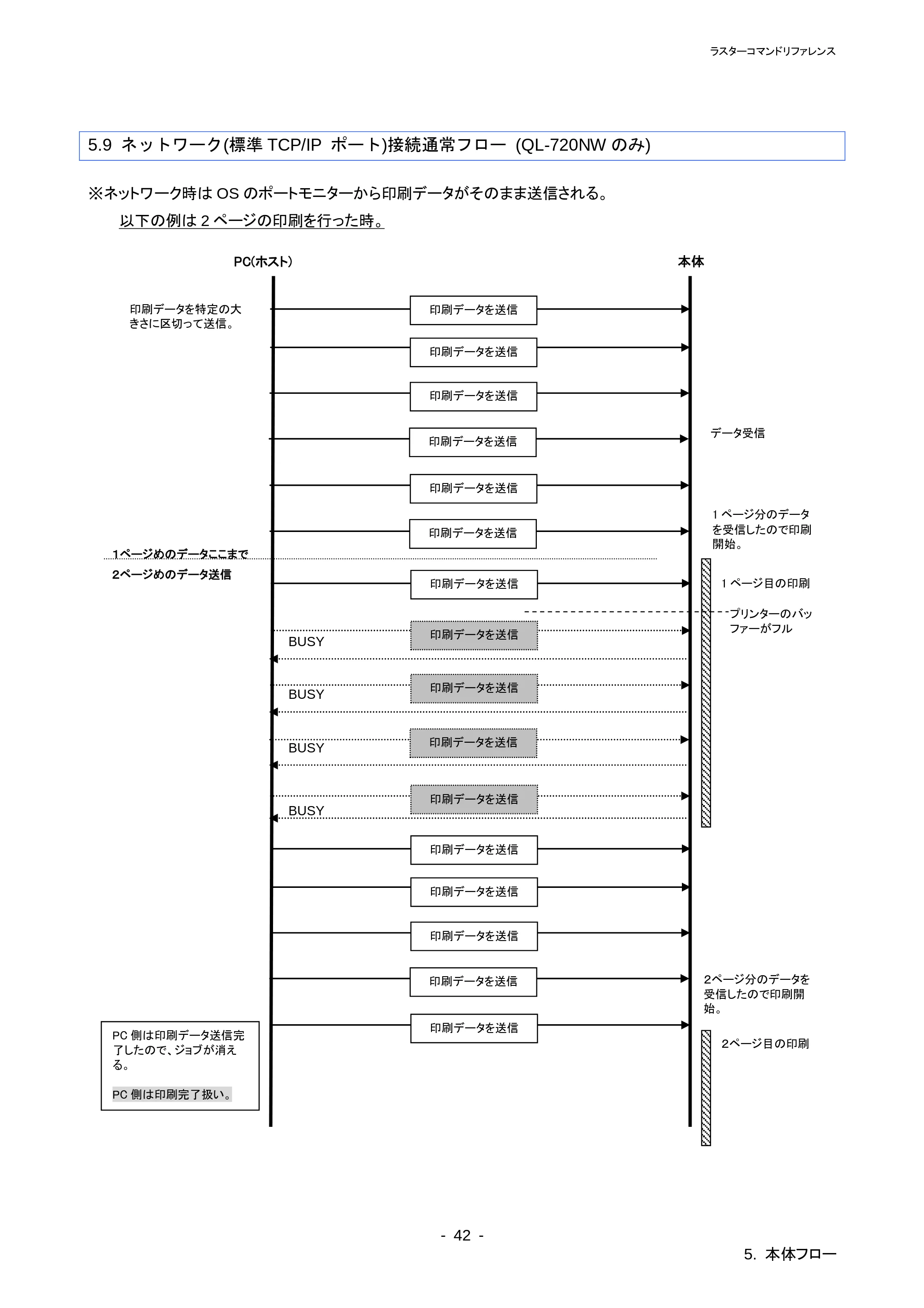 ブラザー QL-720NW ラスターコマンドリファレンス — 原本ページ — 47ページ