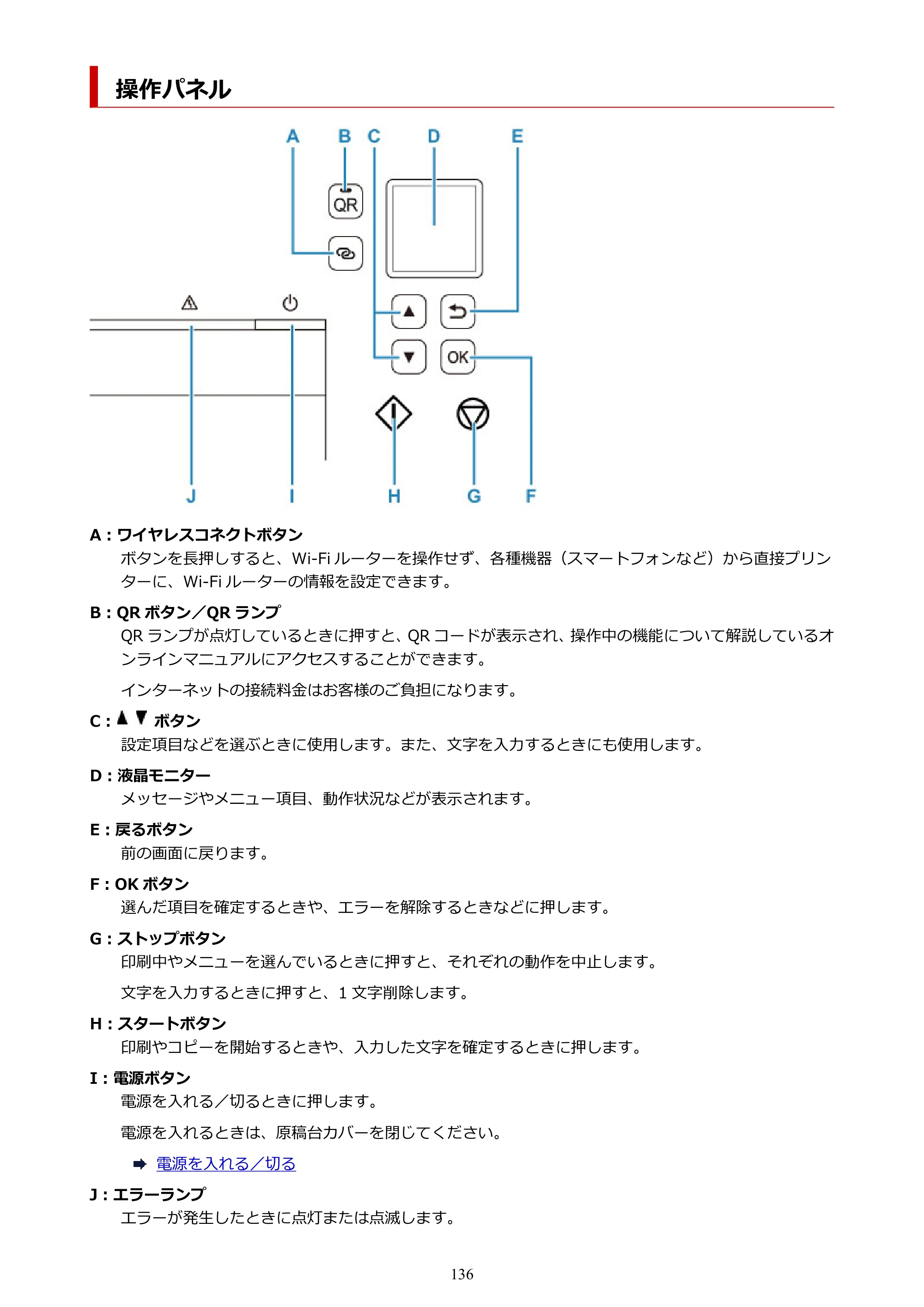 キヤノン PIXUS TS7430 オンラインマニュアル PDF版（Windows版） — 操作パネル — 原本ページ — 136ページ