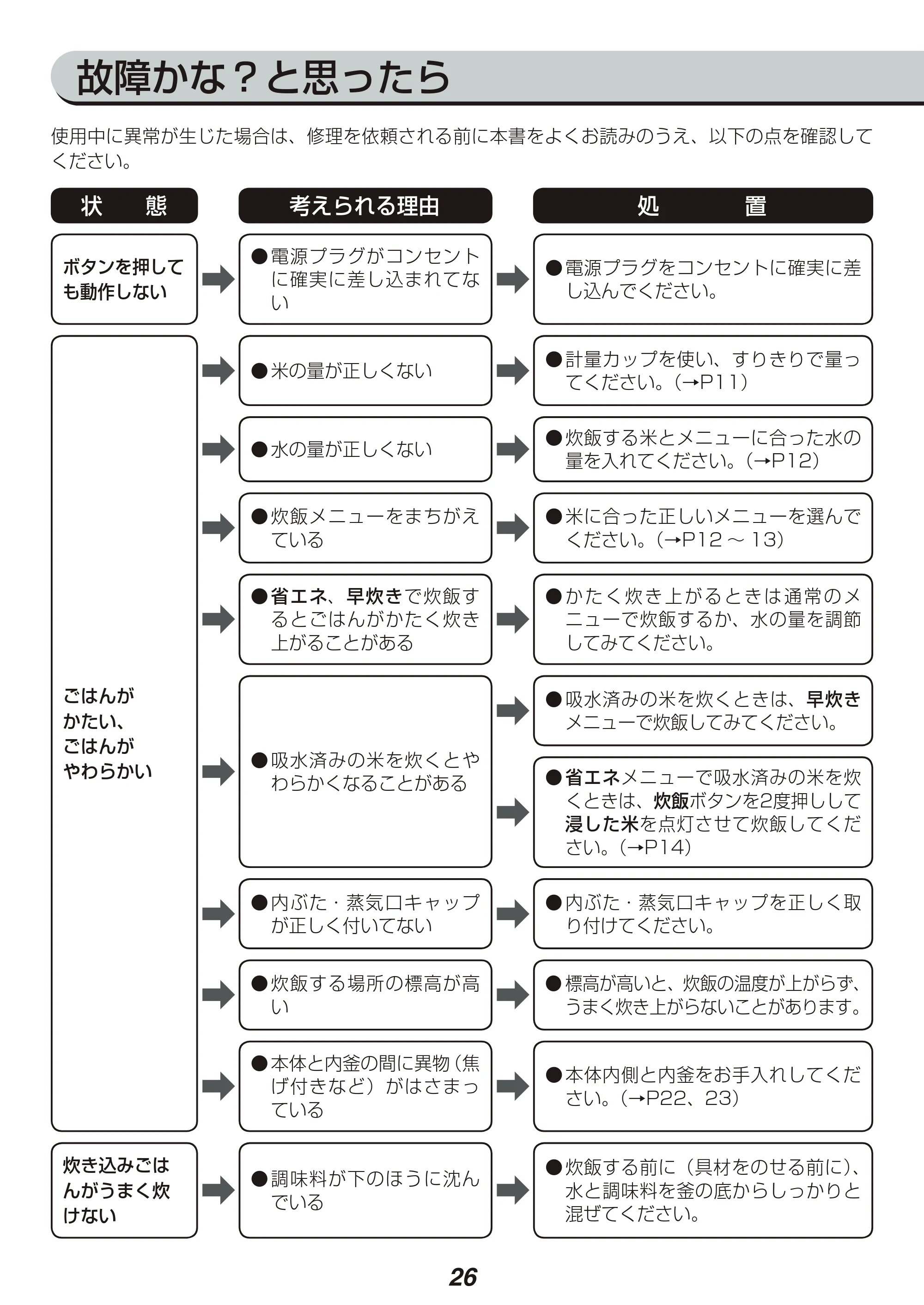 アイリスオーヤマ RC-IE50 取扱説明書 — 原本ページ — 26ページ