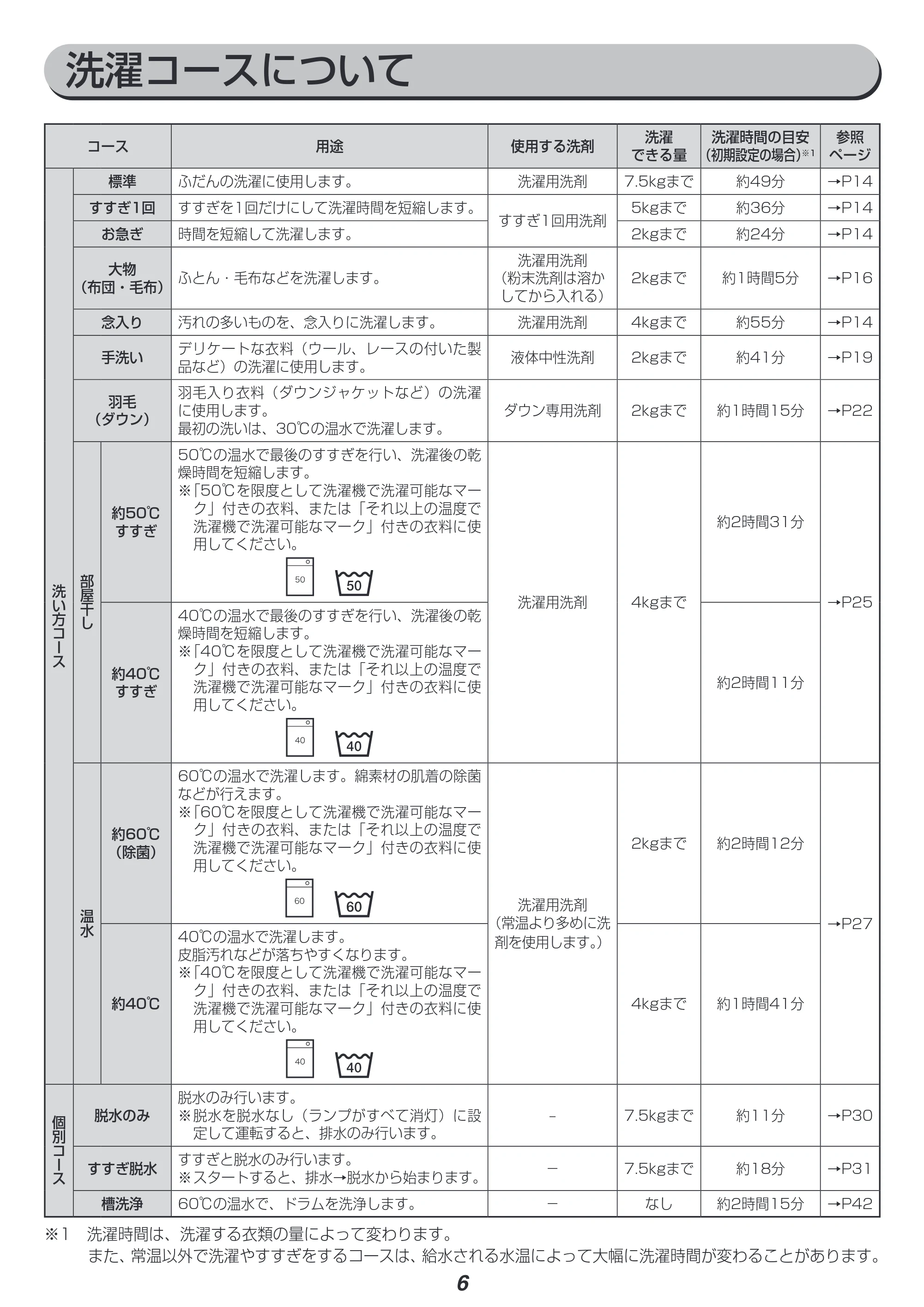 アイリスオーヤマ HD71-W 取扱説明書 — 原本ページ — 6ページ
