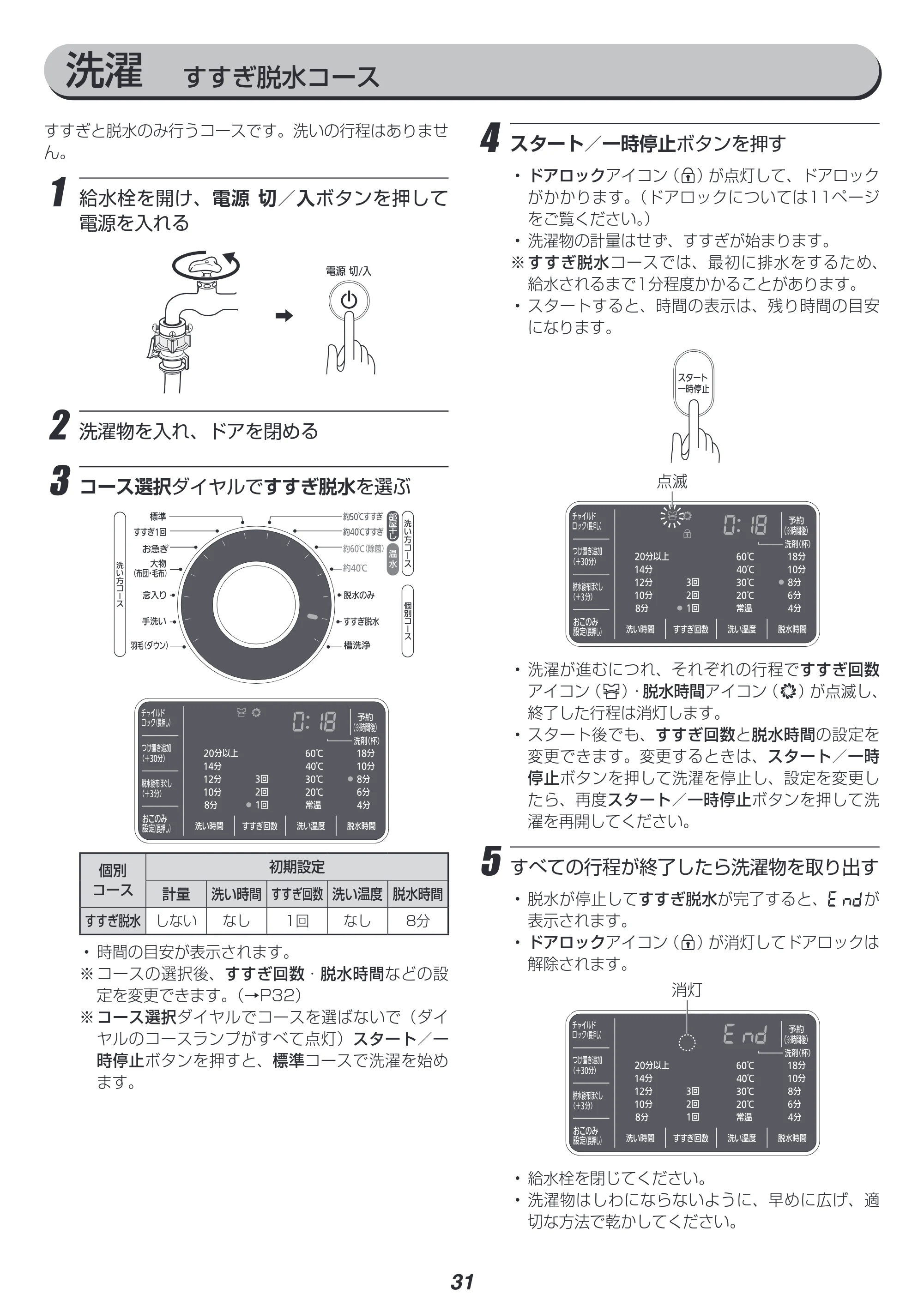 アイリスオーヤマ HD71-W 取扱説明書 — 原本ページ — 31ページ
