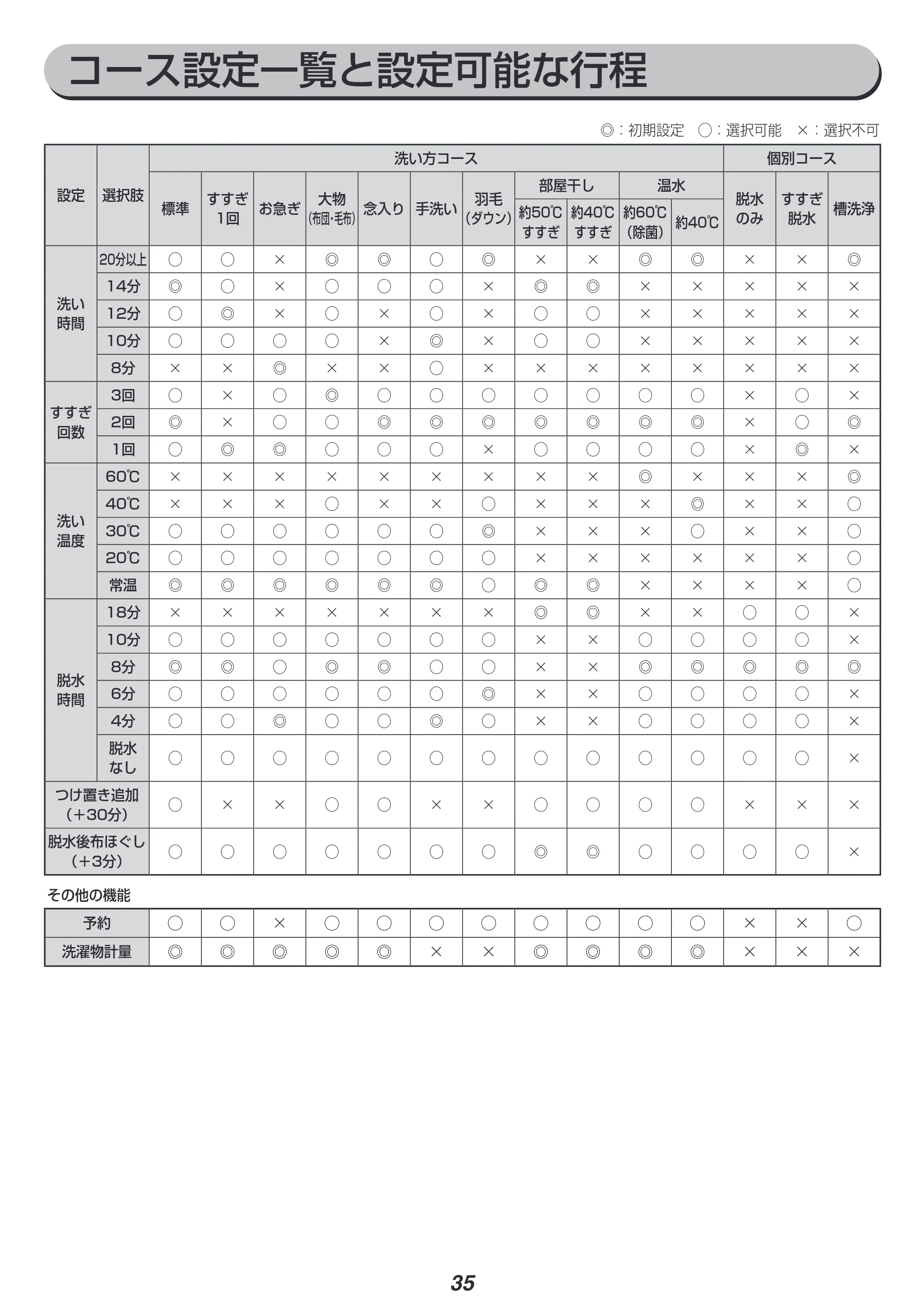 アイリスオーヤマ HD71-W 取扱説明書 — 原本ページ — 35ページ