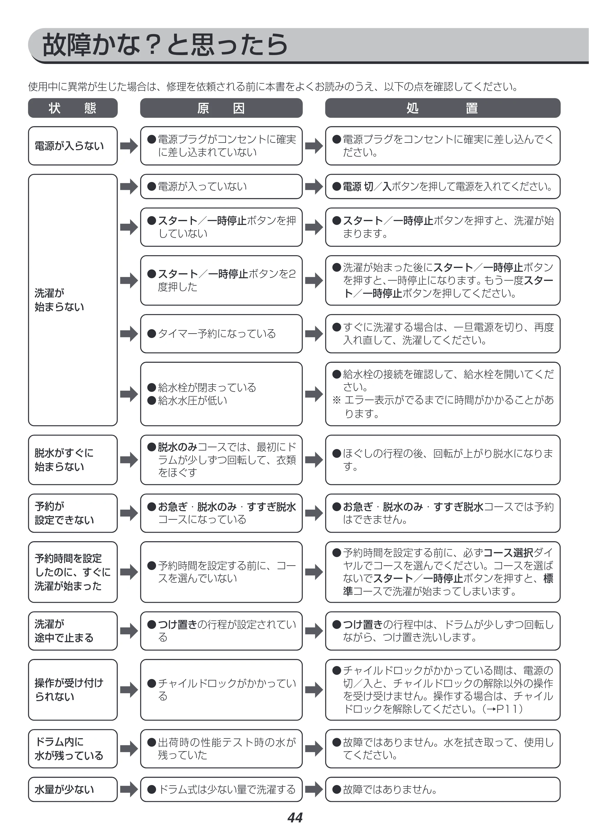 アイリスオーヤマ HD71-W 取扱説明書 — 原本ページ — 44ページ