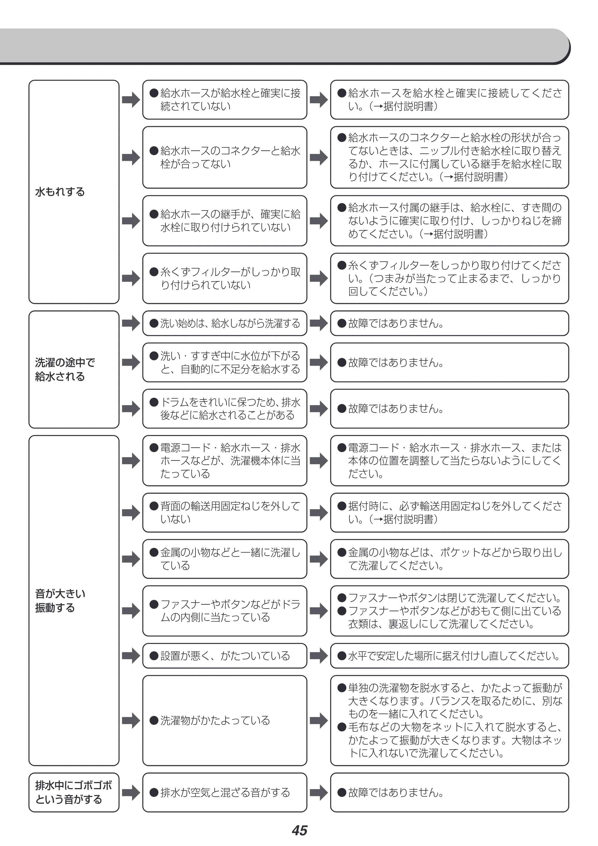 アイリスオーヤマ HD71-W 取扱説明書 — 原本ページ — 45ページ