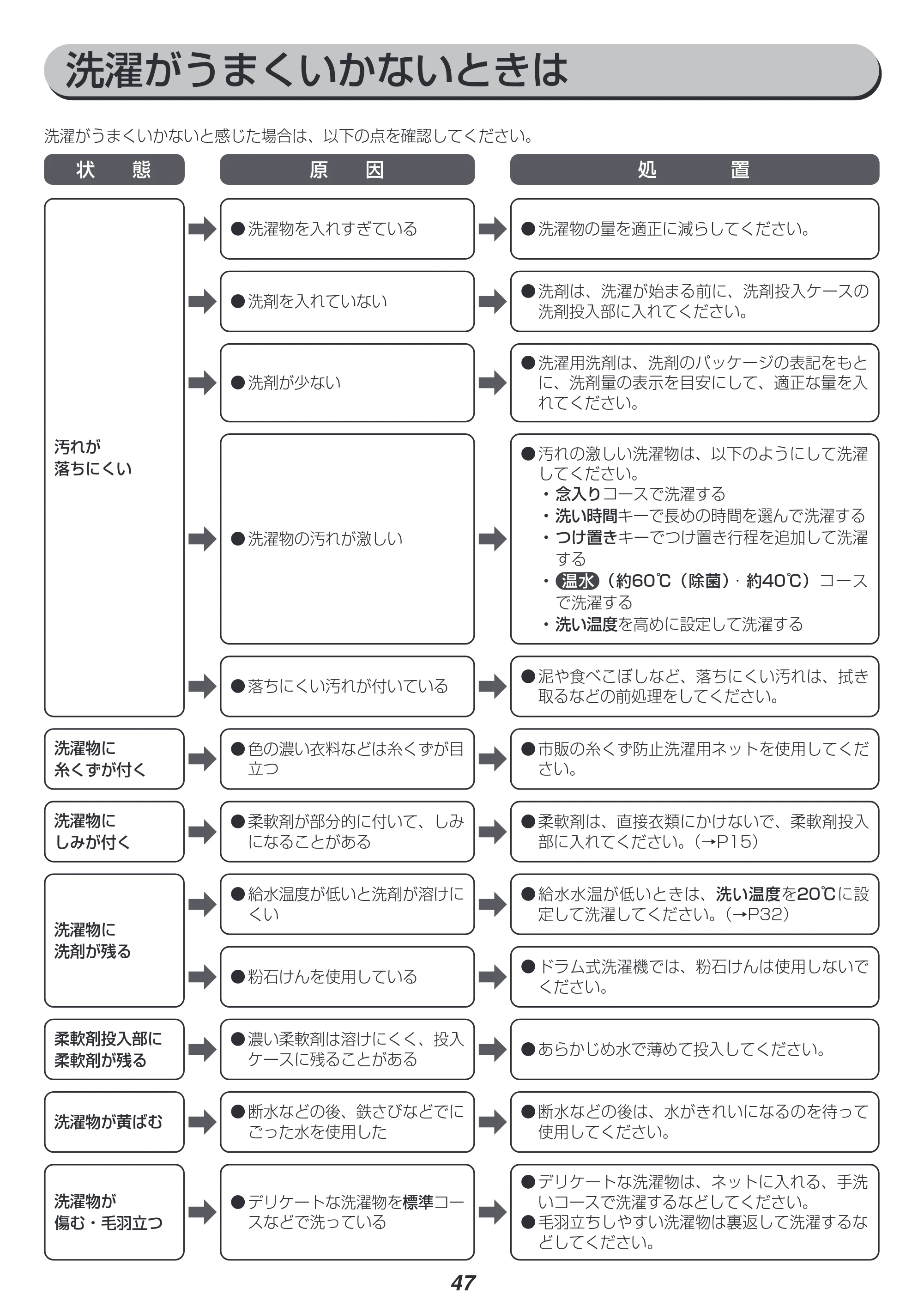 アイリスオーヤマ HD71-W 取扱説明書 — 原本ページ — 47ページ