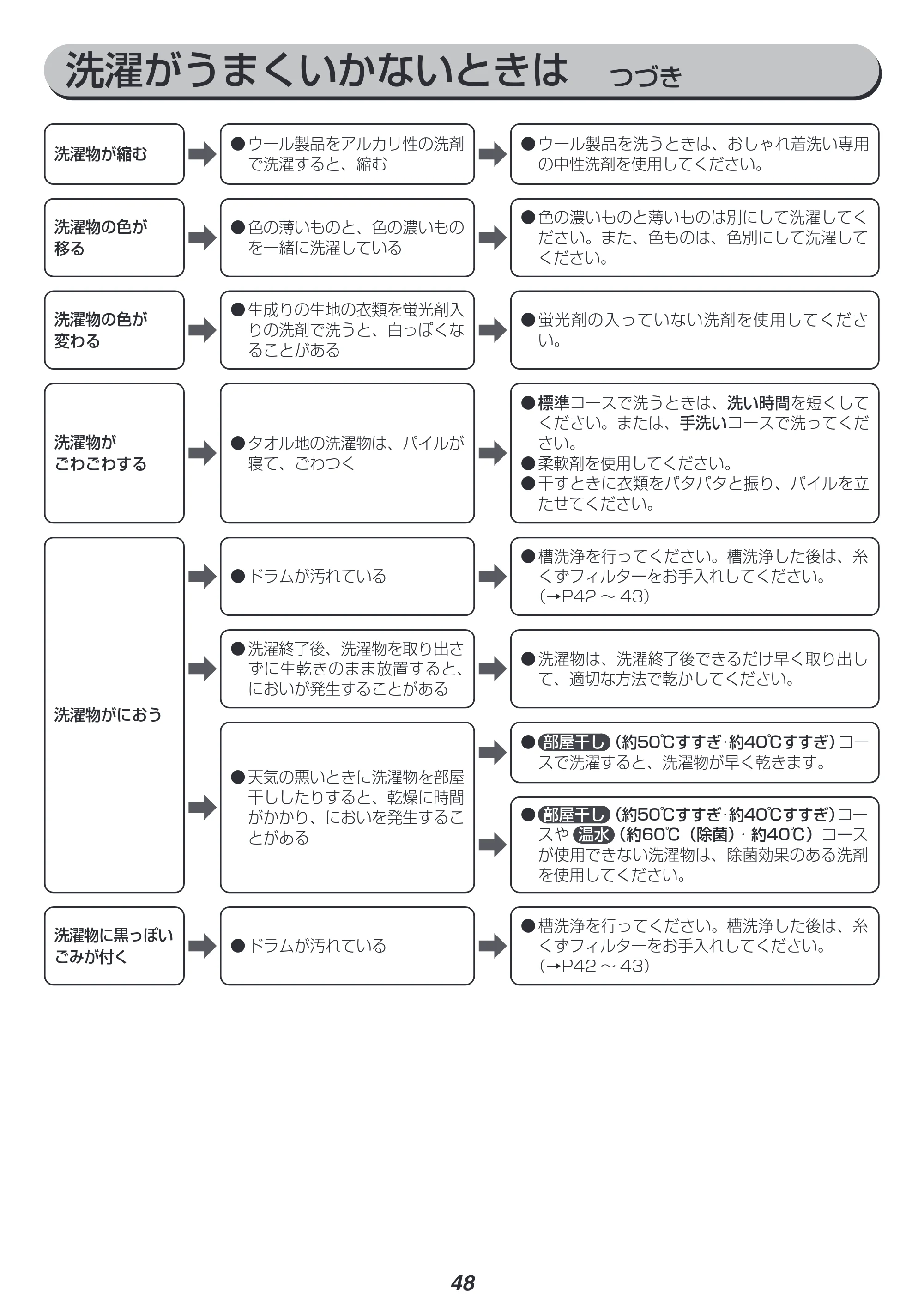アイリスオーヤマ HD71-W 取扱説明書 — 原本ページ — 48ページ