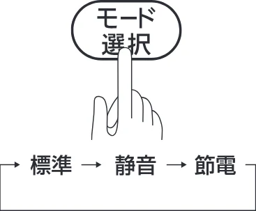 アイリスオーヤマ JCH-12TD3 取扱説明書 — 使いかた — 図版 7-1 — 7ページ
