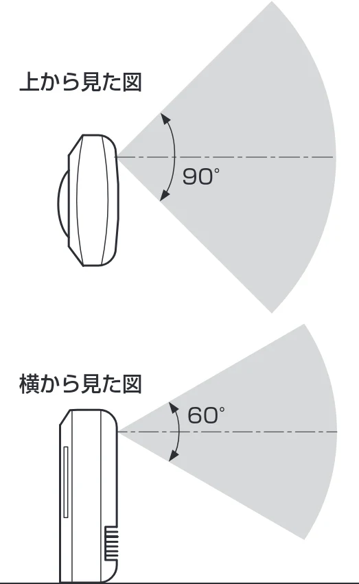 アイリスオーヤマ JCH-12TD3 取扱説明書 — 使いかた — 図版 7-2 — 7ページ