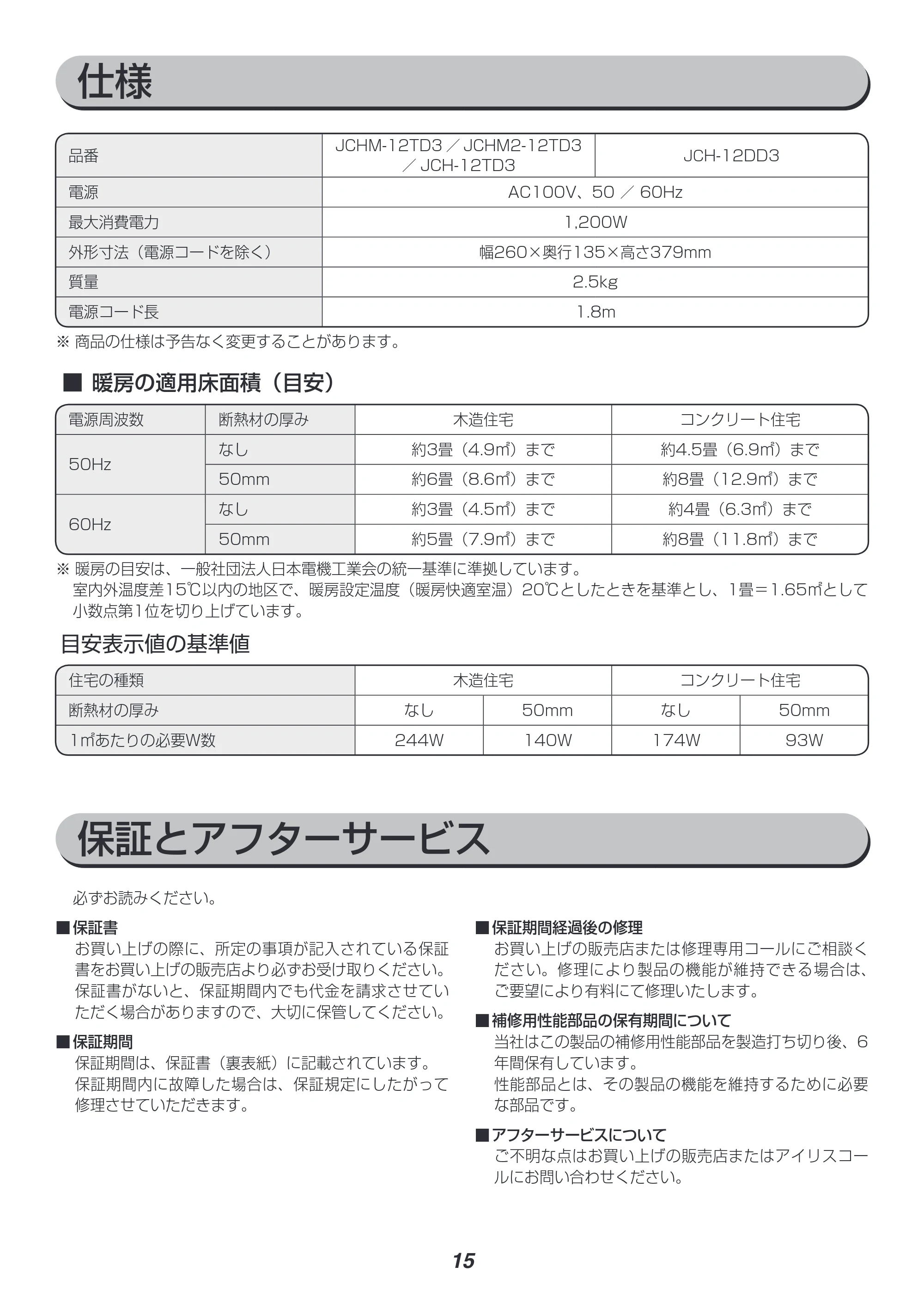 アイリスオーヤマ JCH-12TD3 取扱説明書 — ■ ■暖房の適用床面積(目安) — 原本ページ — 15ページ