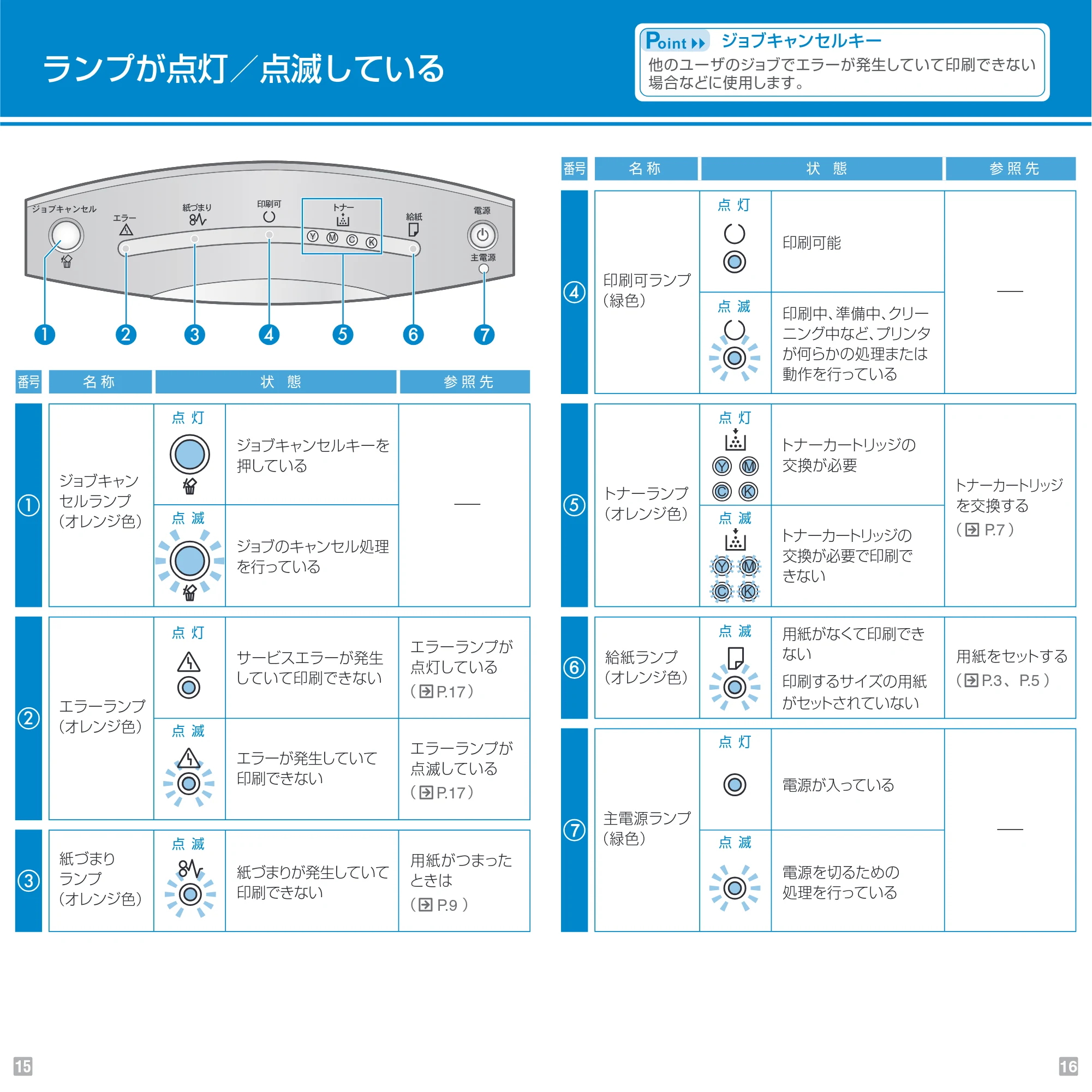 キヤノン LBP9100C Pocket Guide 2015年10月1日更新(PDF:5.53MB) — 原本ページ — 9ページ