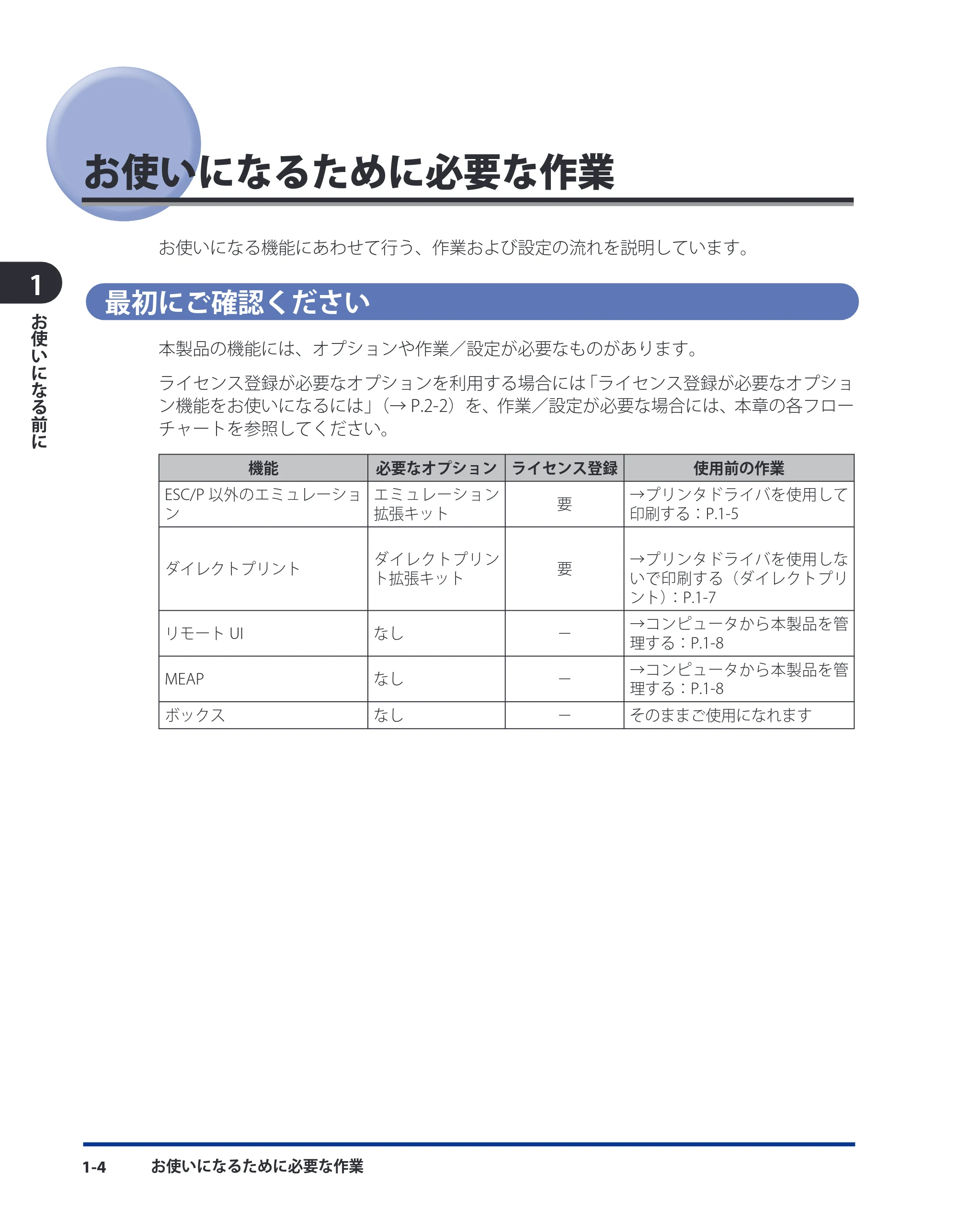 キヤノン LBP4510 スタートガイド 2012年2月7日（PDF：3.35MB） — お使いになるために必要な作業 — 原本ページ — 14ページ
