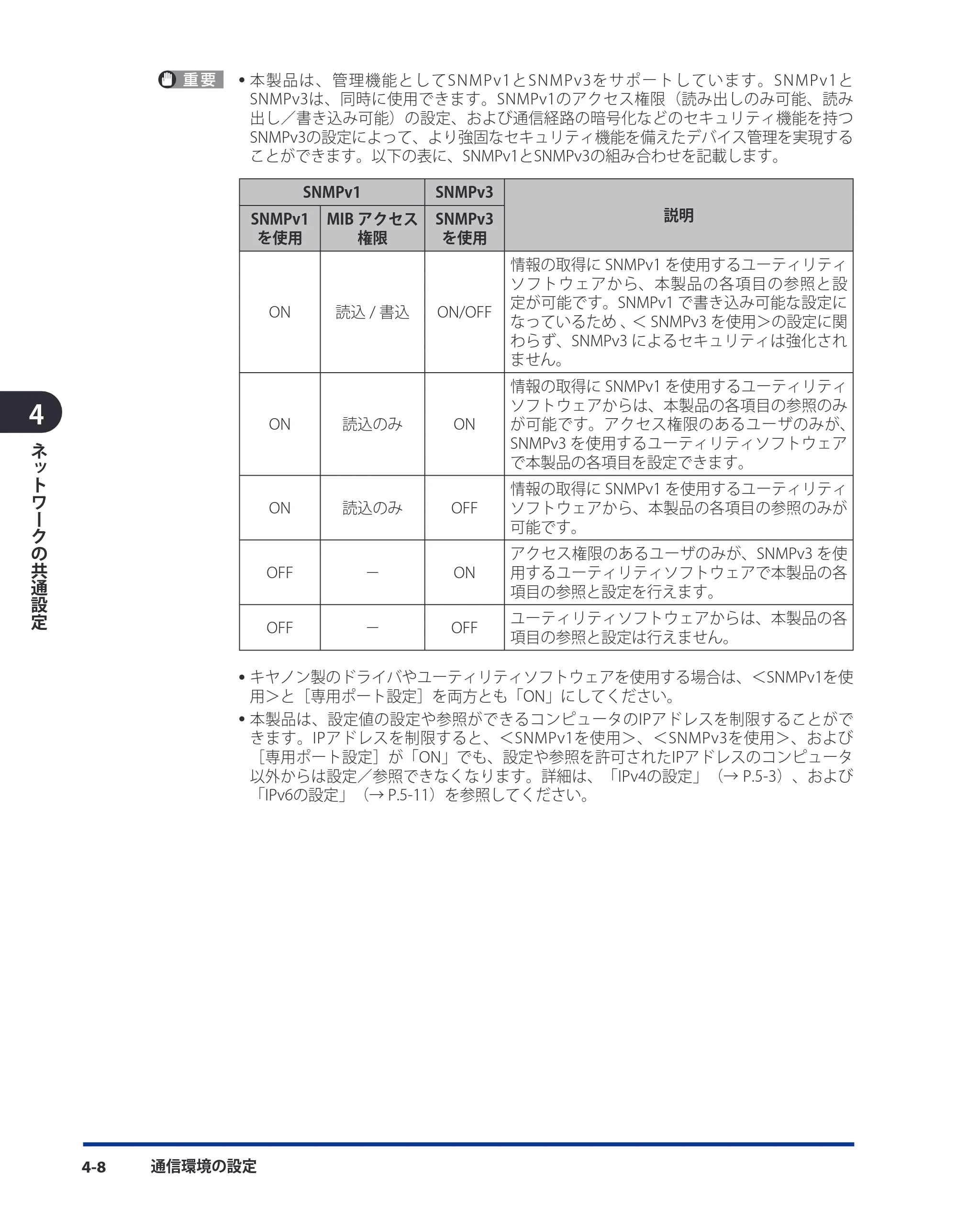 キヤノン LBP4510 スタートガイド 2012年2月7日(PDF:3.35MB) — 原本ページ — 42ページ