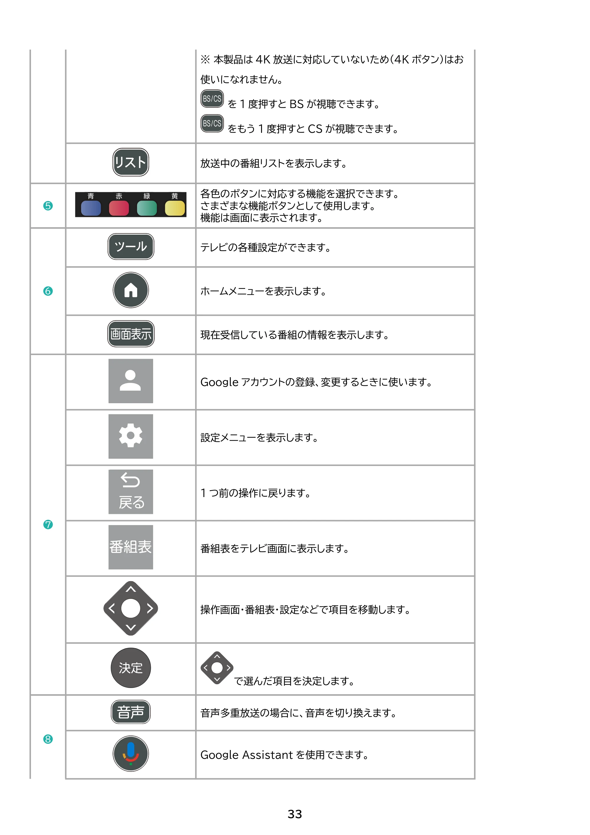 アイリスオーヤマ LT-24WGX-F1 取扱説明書 — 原本ページ — 33ページ