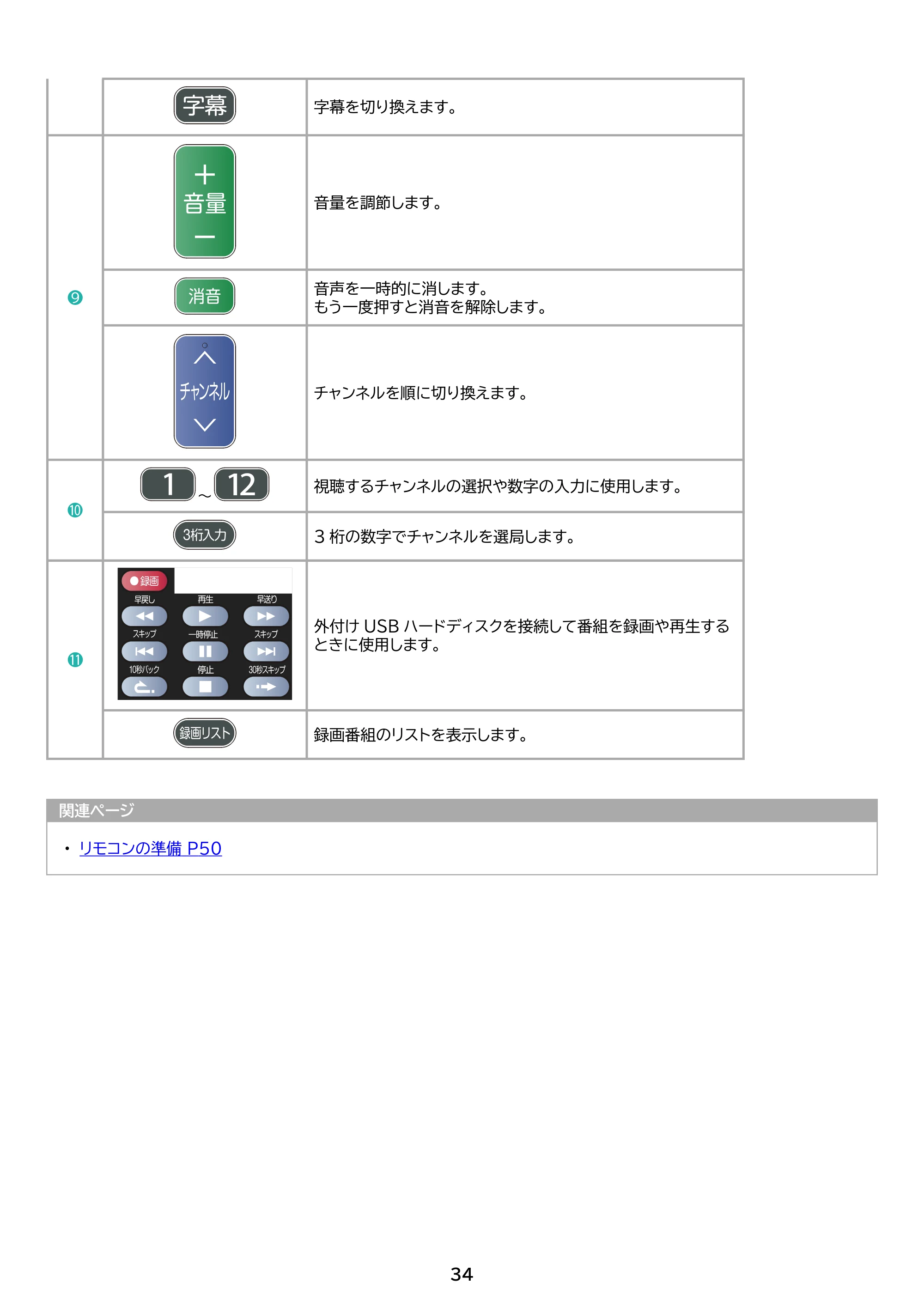 アイリスオーヤマ LT-24WGX-F1 取扱説明書 — 原本ページ — 34ページ