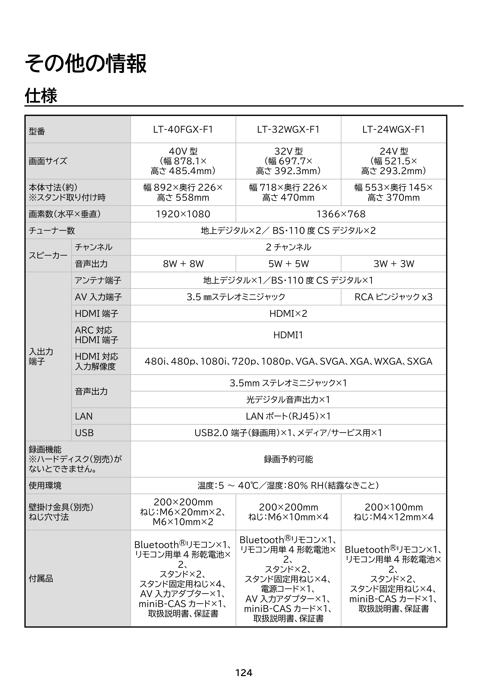 アイリスオーヤマ LT-24WGX-F1 取扱説明書 — 原本ページ — 124ページ